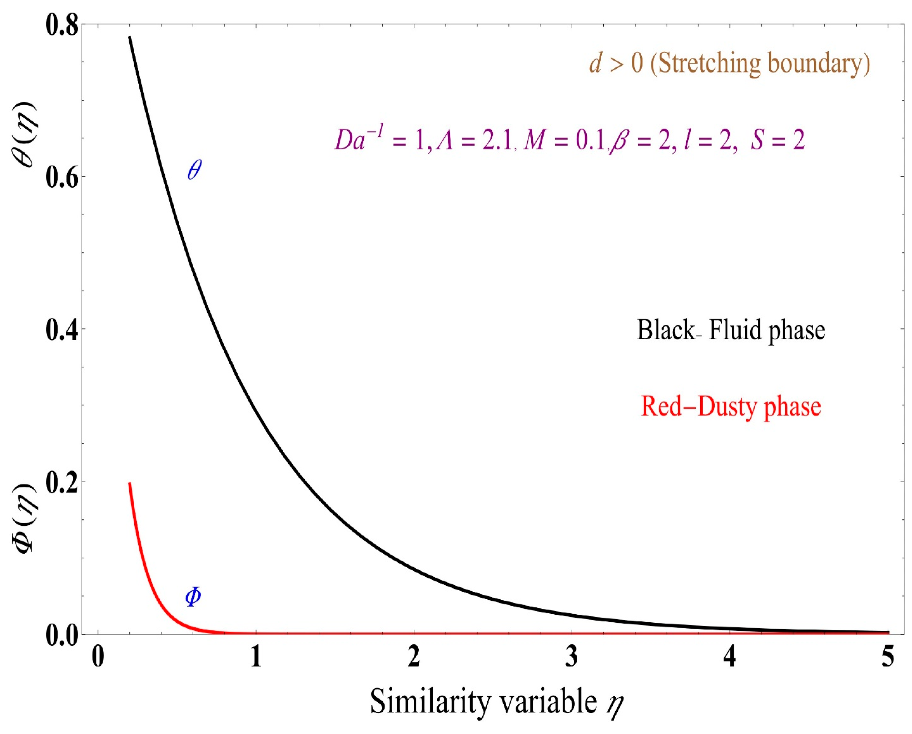 Fluids 09 00241 g016