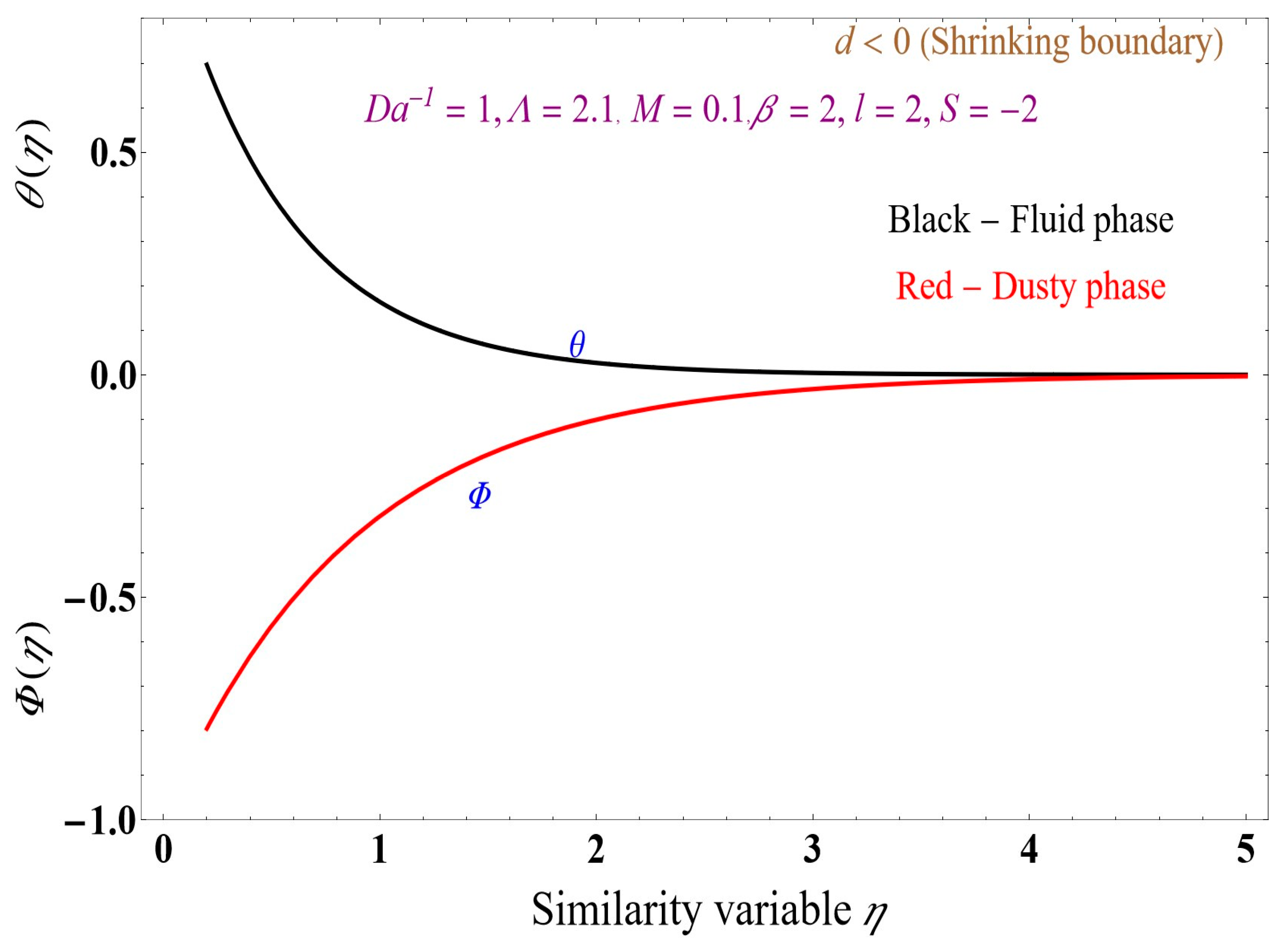 Fluids 09 00241 g017