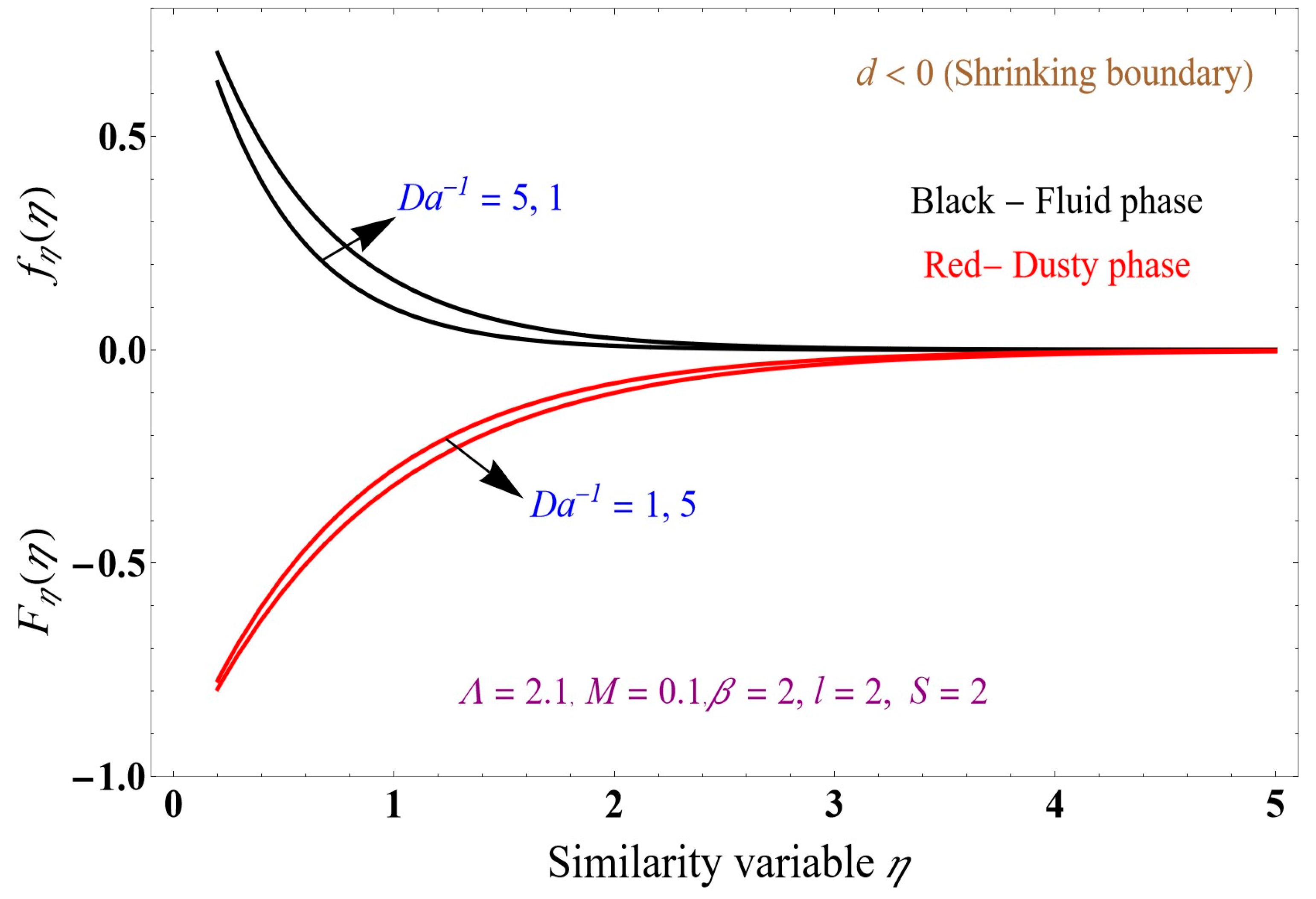 Fluids 09 00241 g018