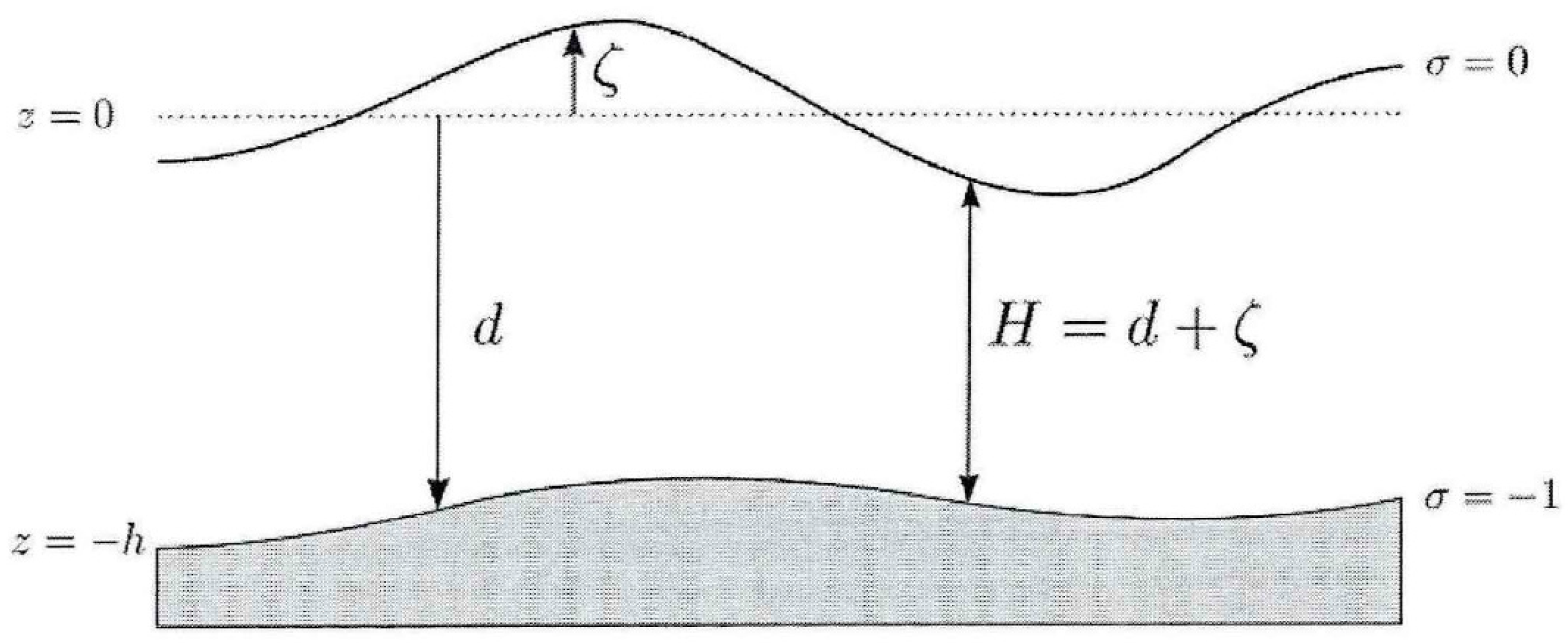Fluids 09 00243 g001