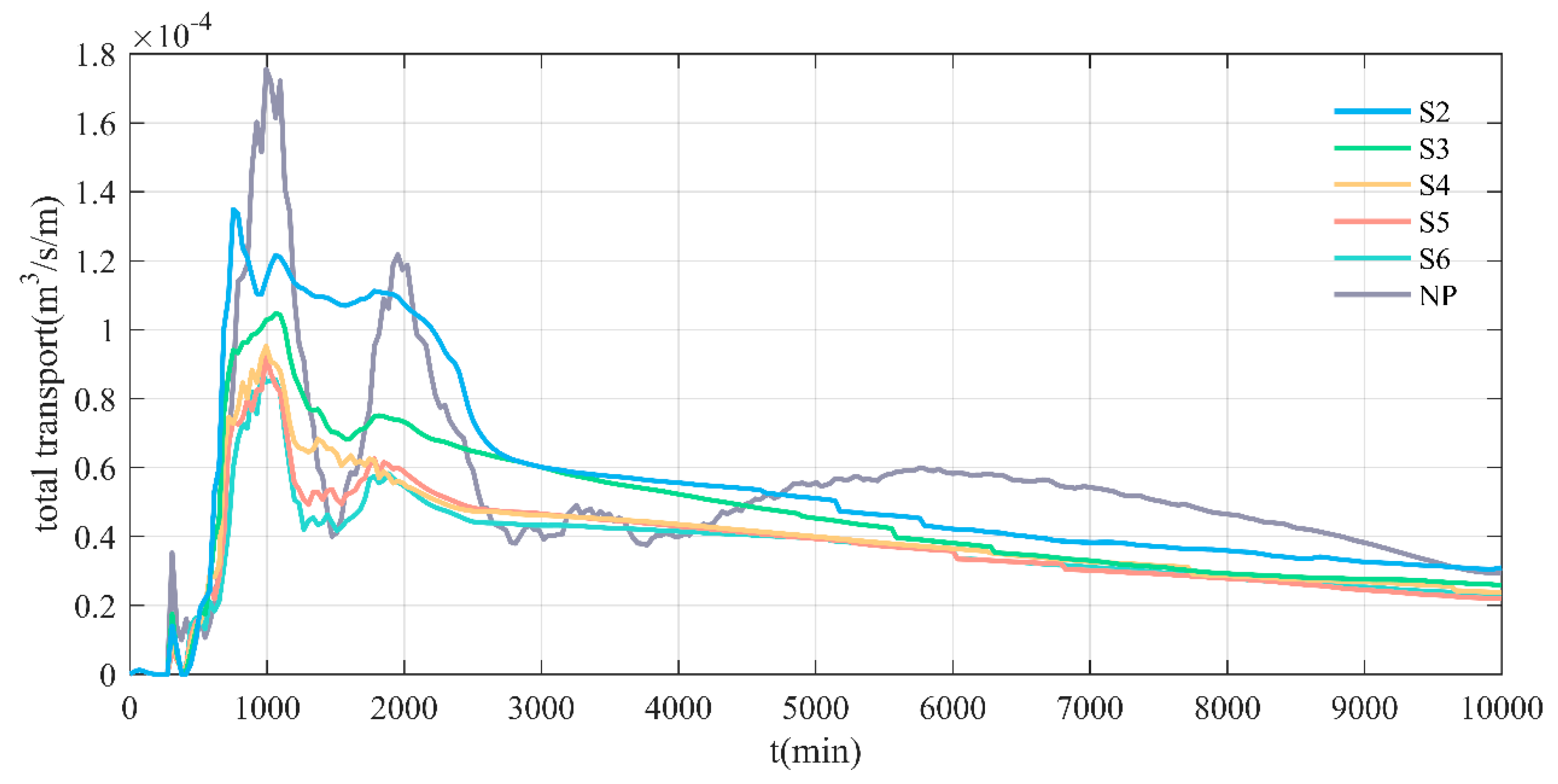 Fluids 09 00243 g014
