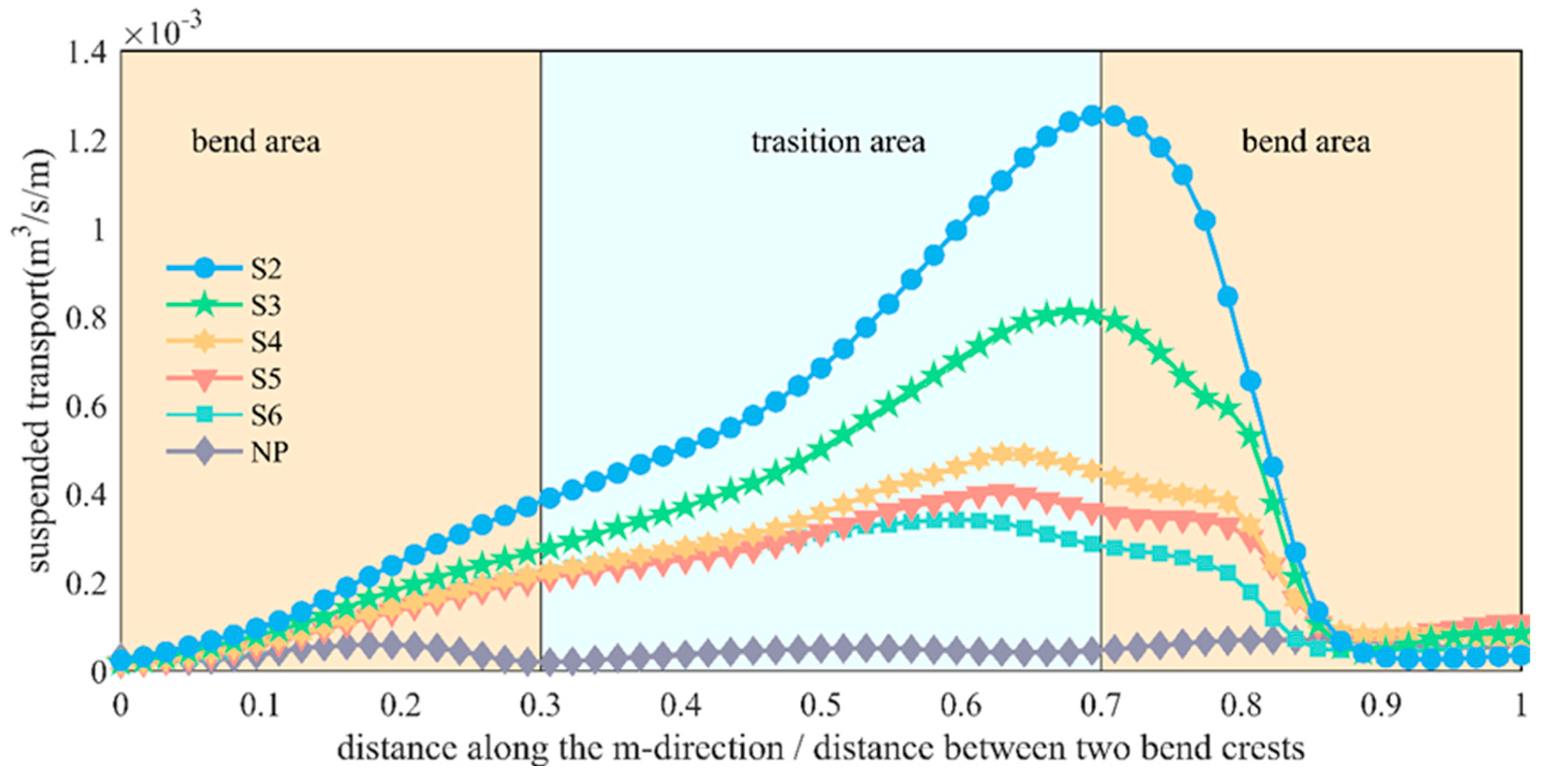 Fluids 09 00243 g020