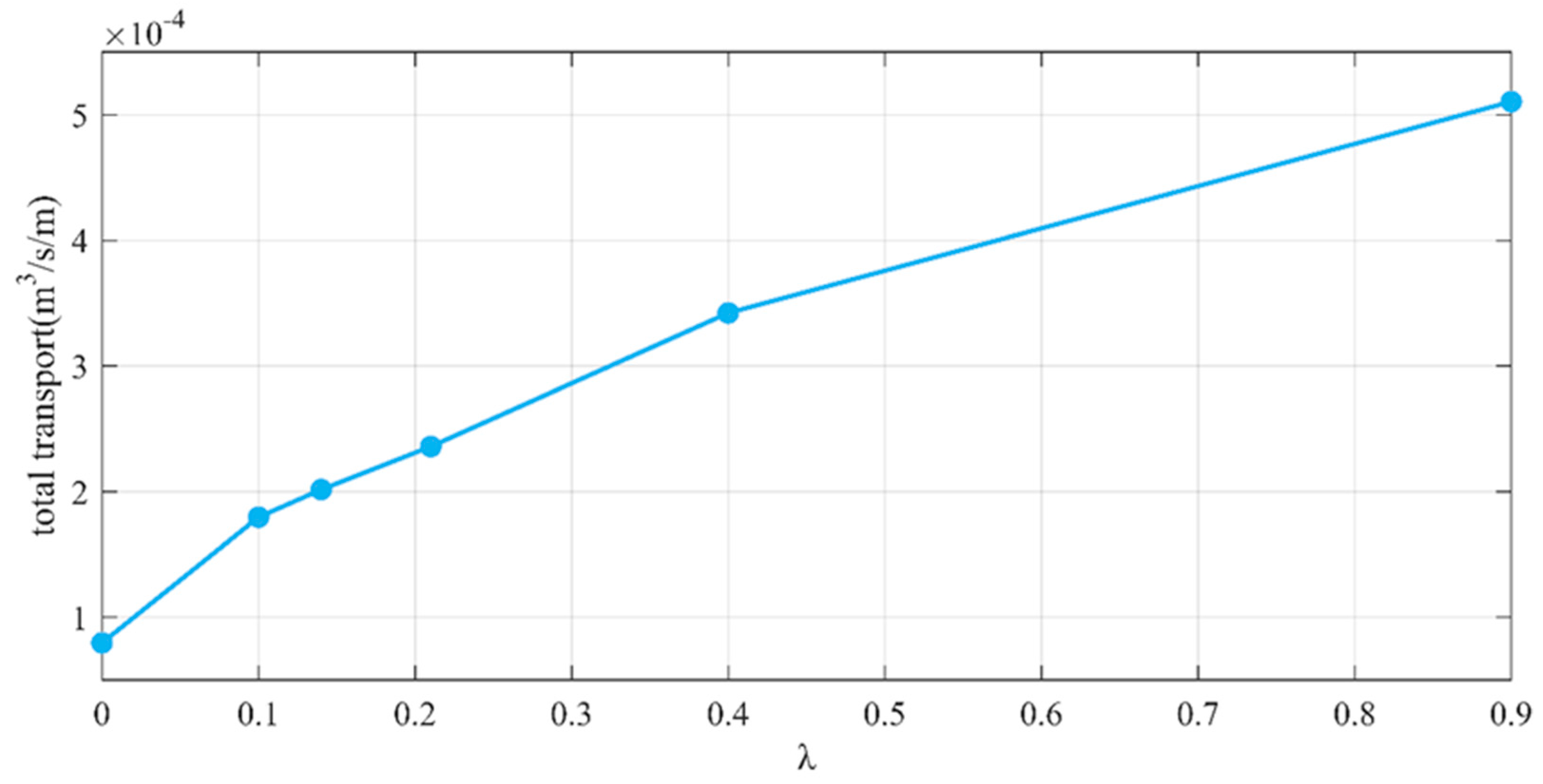 Fluids 09 00243 g021