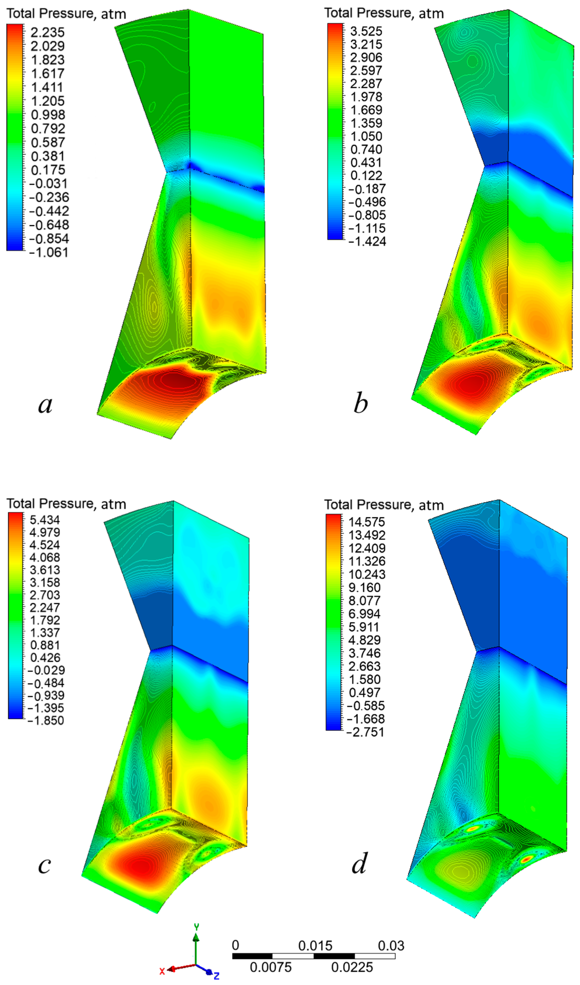 Fluids 09 00244 g008