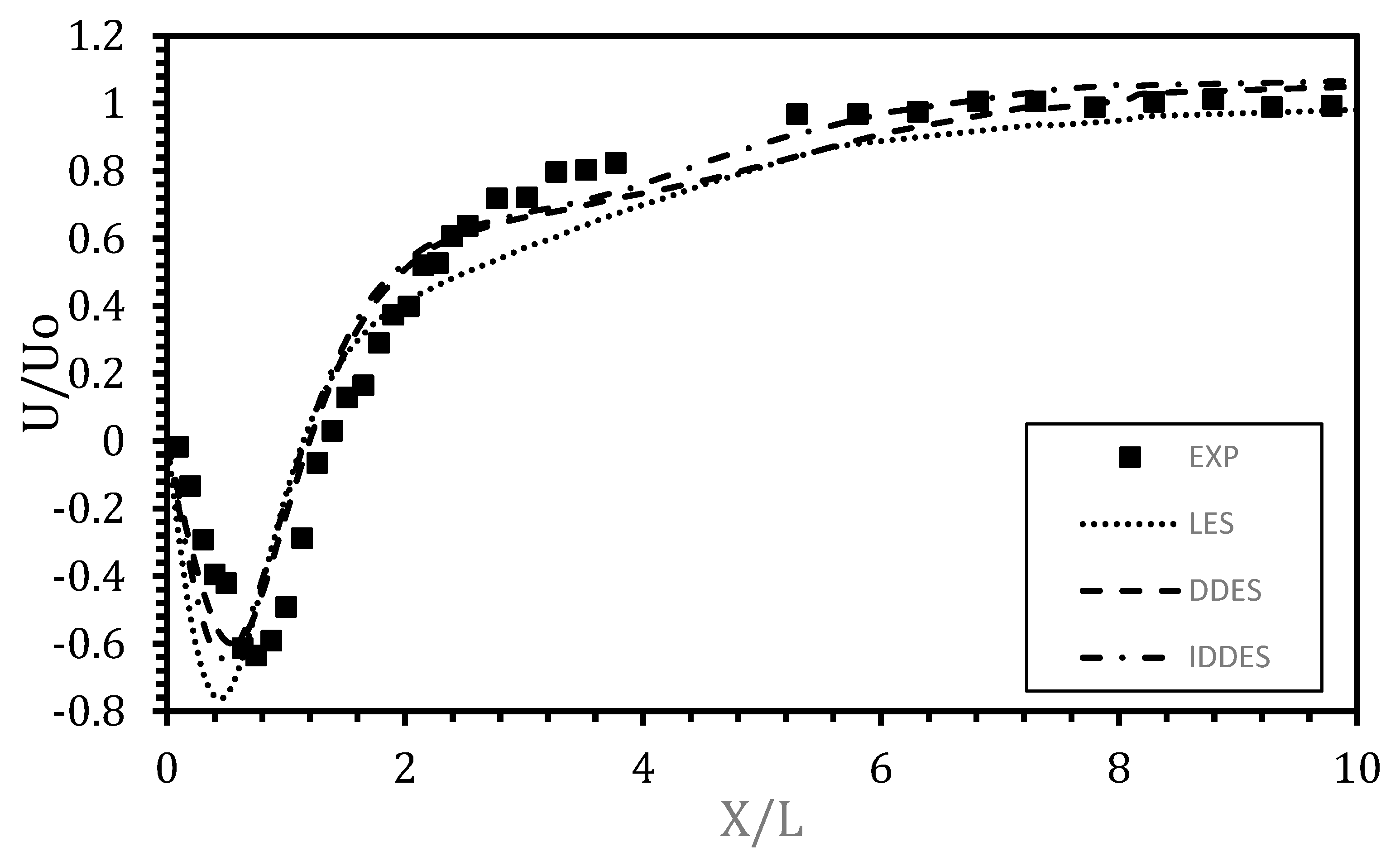 Fluids 09 00246 g003