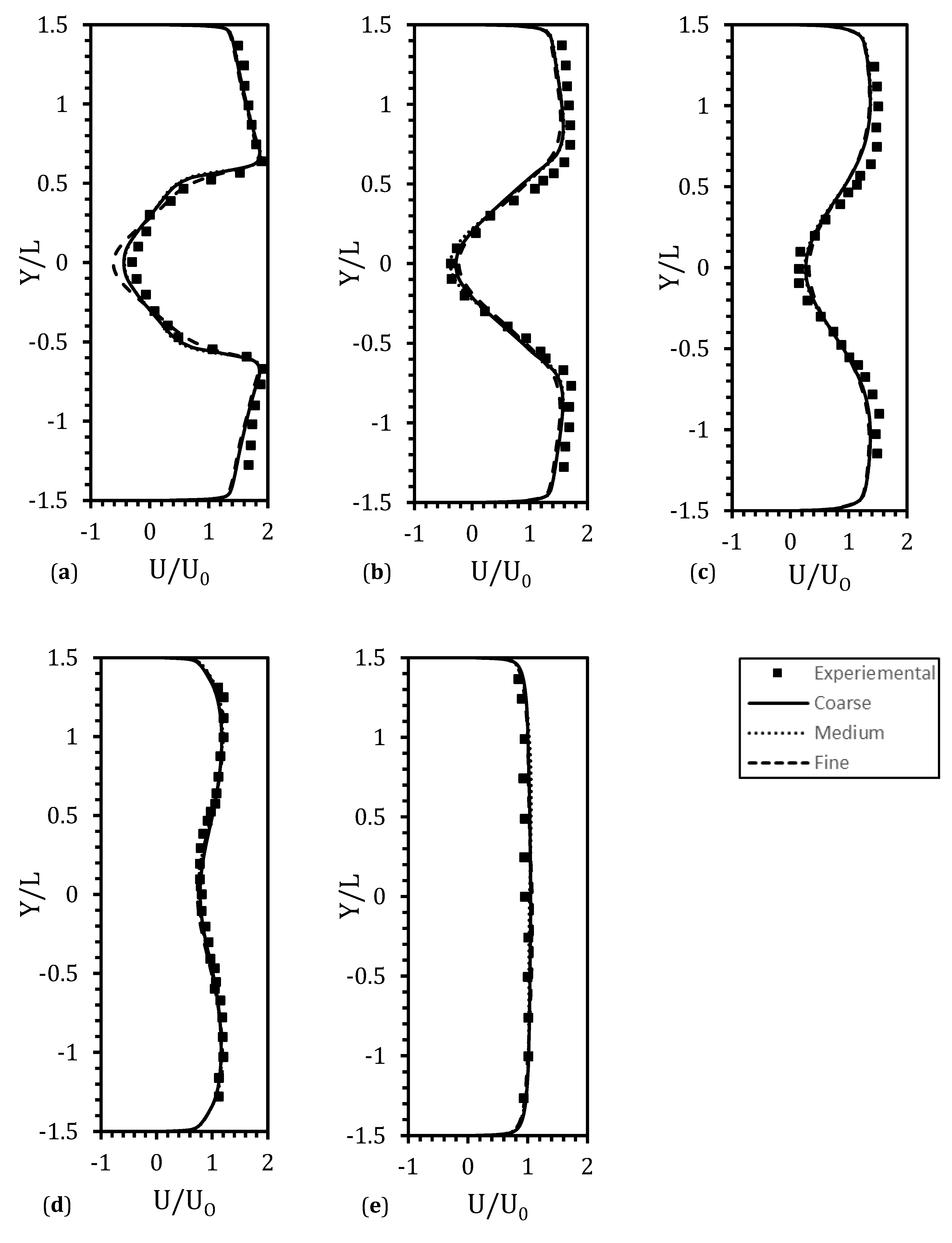 Fluids 09 00246 g012
