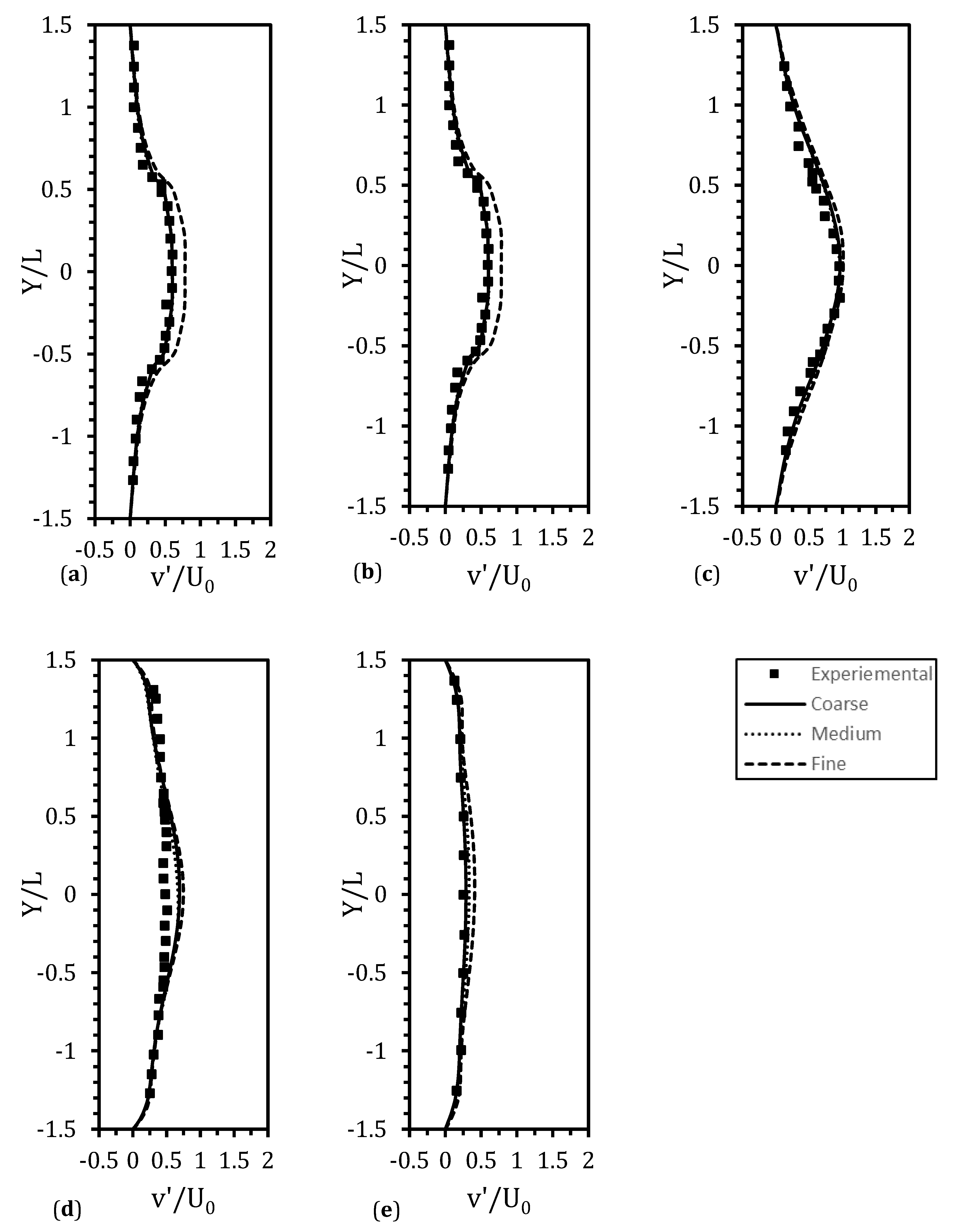 Fluids 09 00246 g014