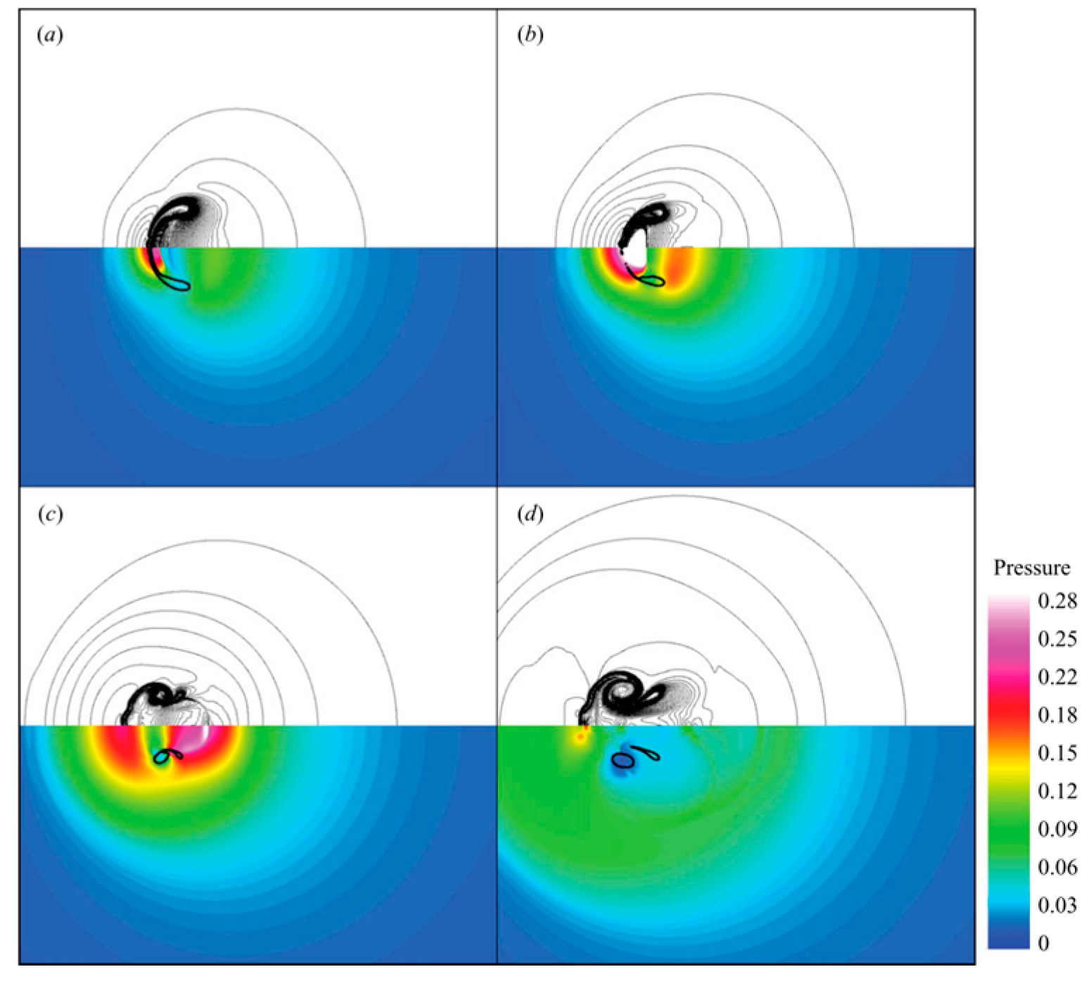 Fluids 09 00249 g007