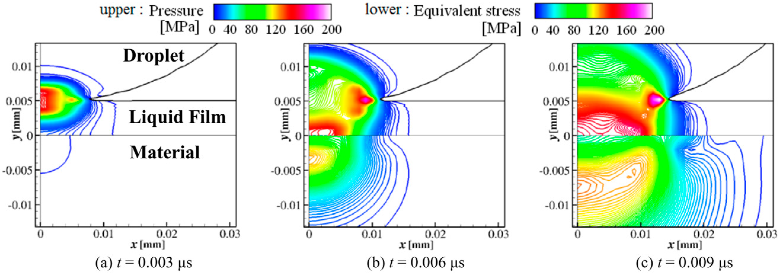 Fluids 09 00249 g010