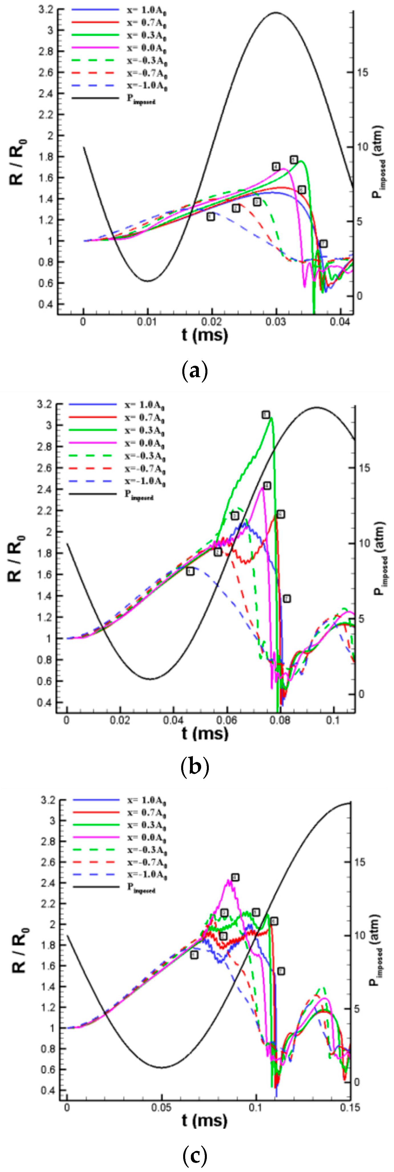 Fluids 09 00249 g018