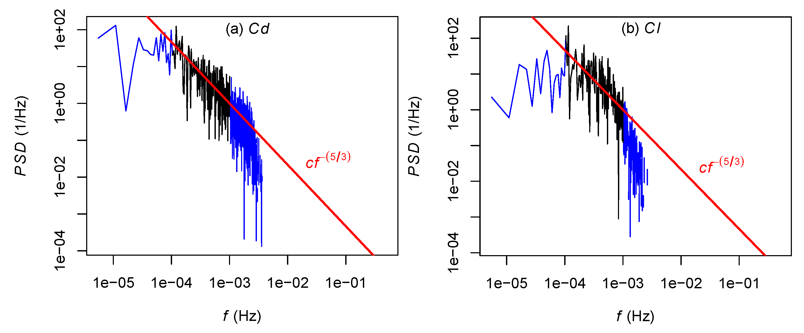 Fluids 09 00253 g005