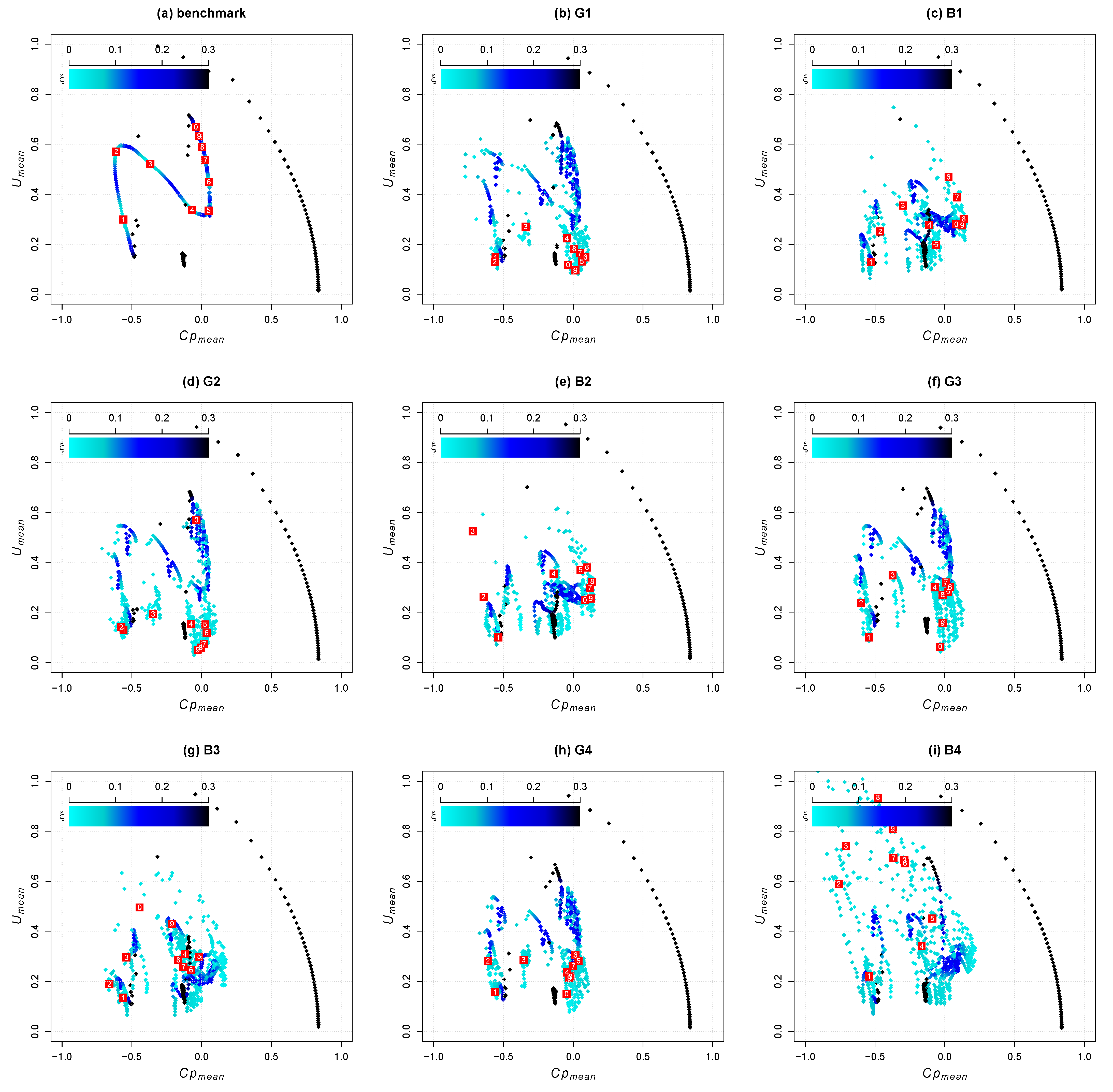 Fluids 09 00253 g010