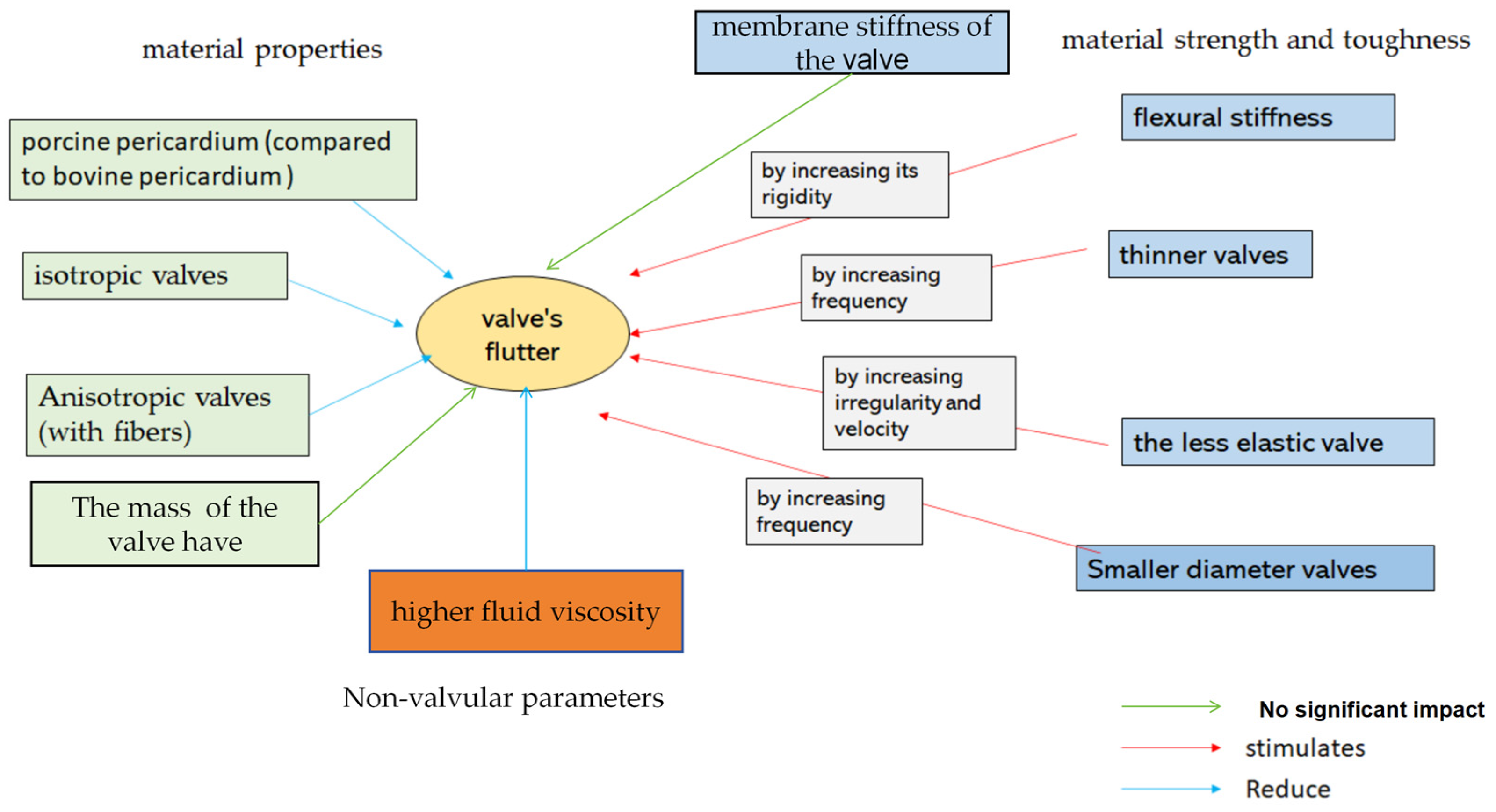 Fluids 09 00254 g007