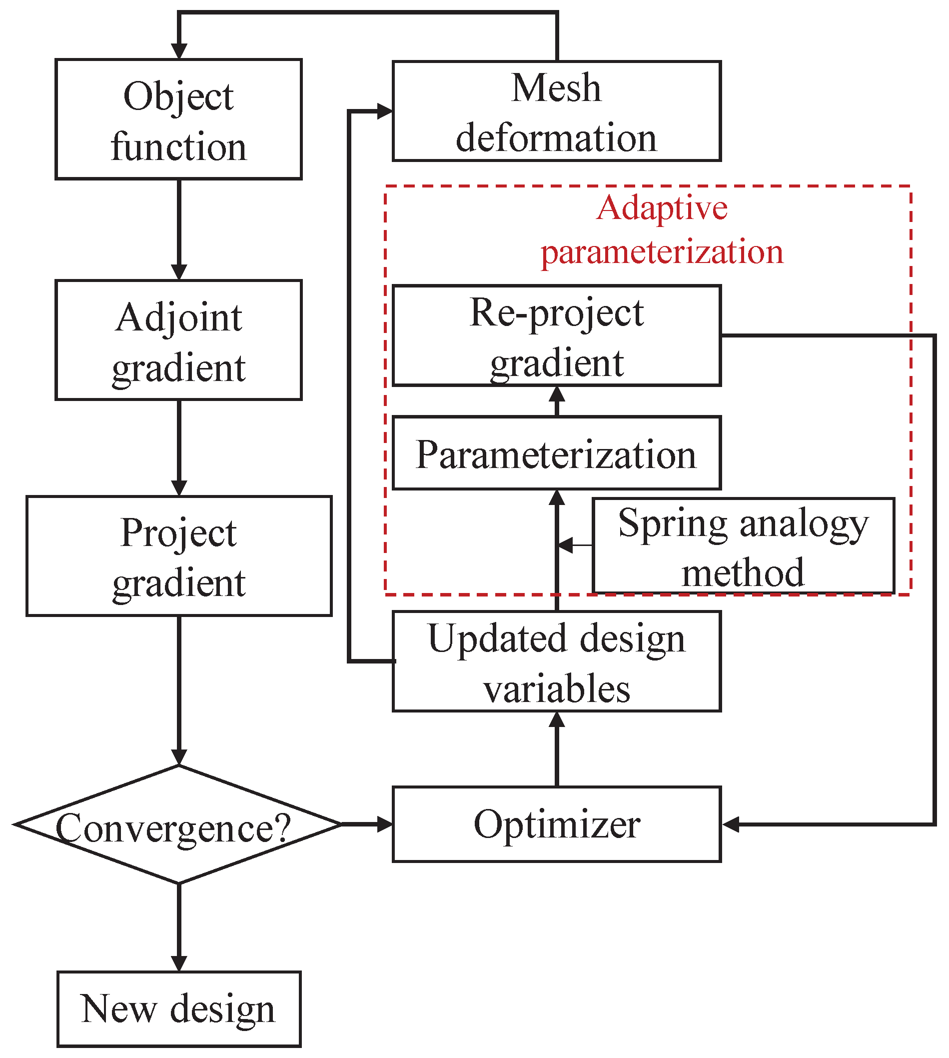 Fluids 09 00256 g006