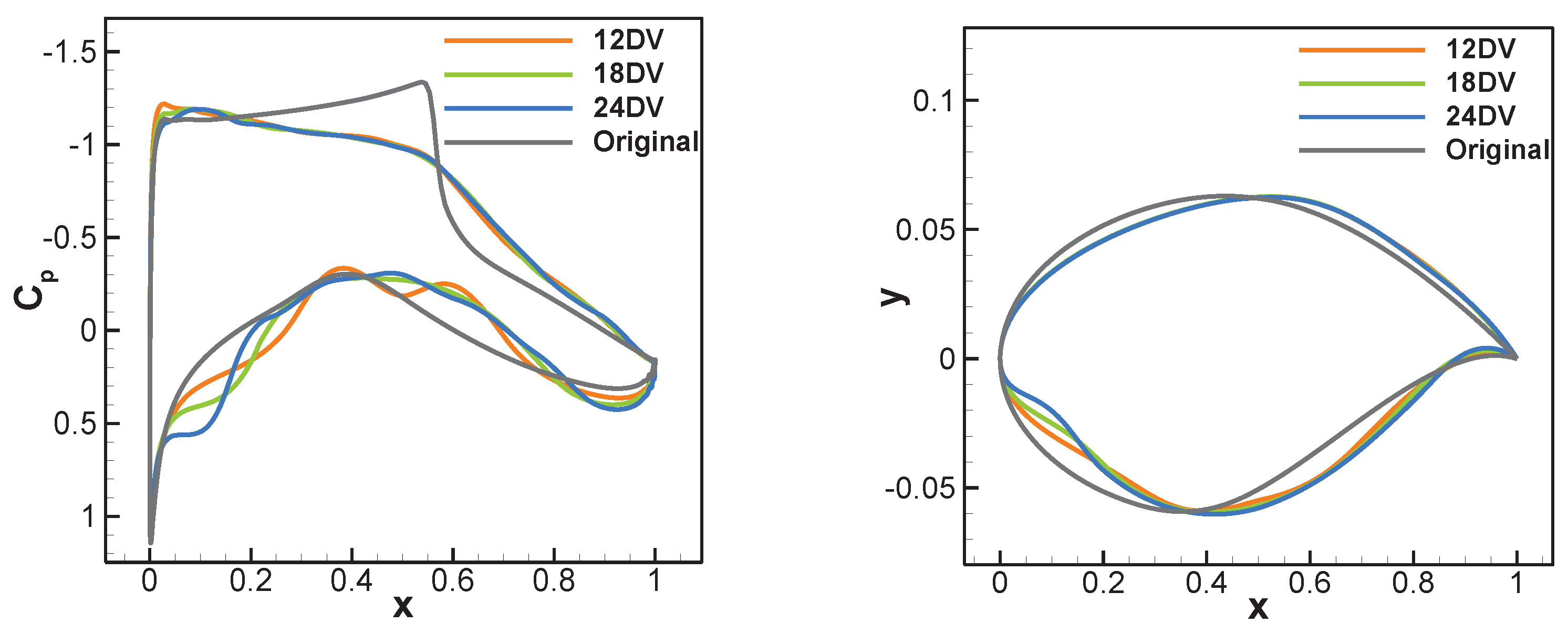 Fluids 09 00256 g010