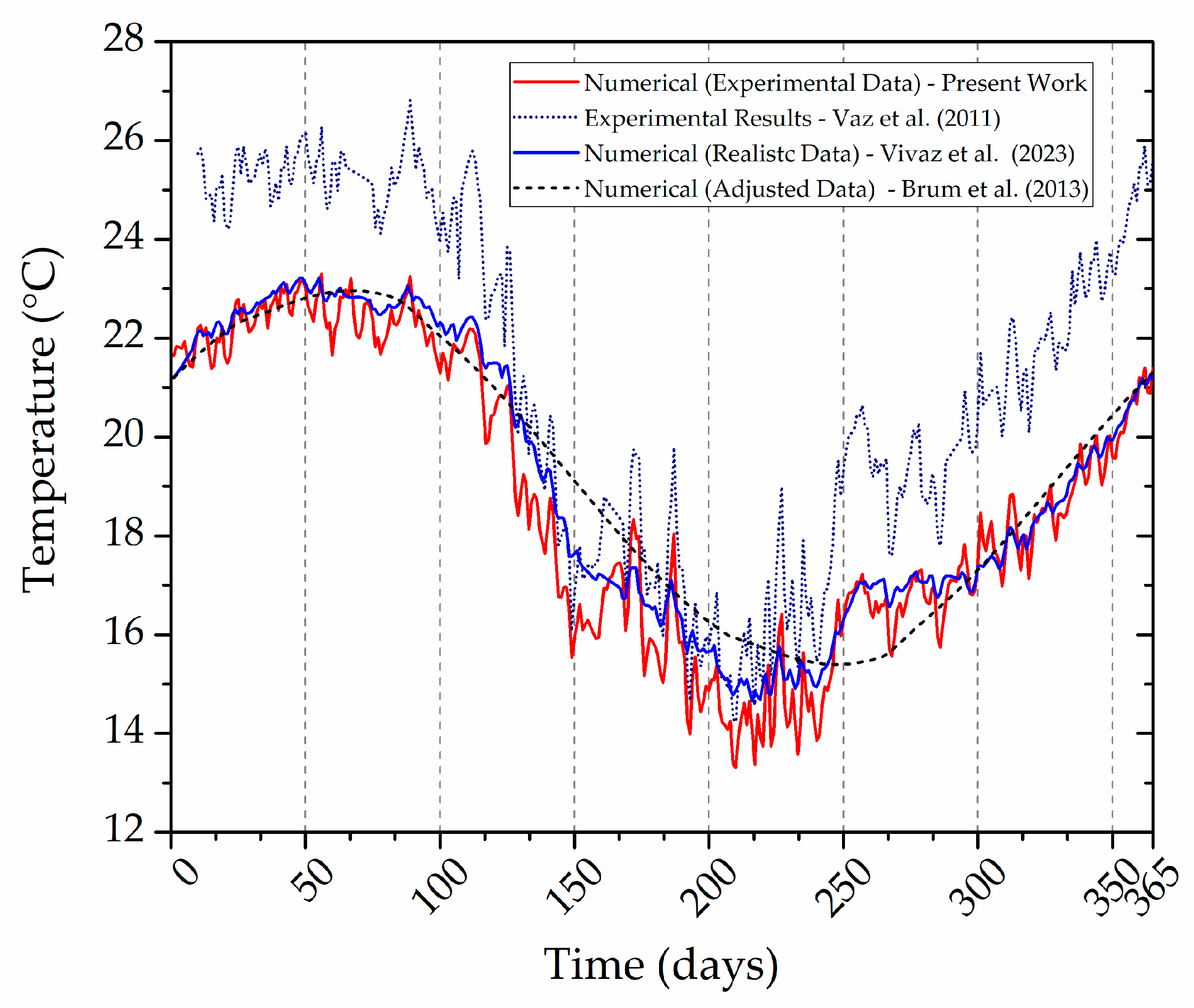 Fluids 09 00257 g007