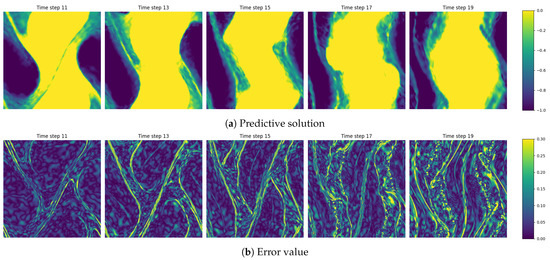Fluids 09 00258 g0a2