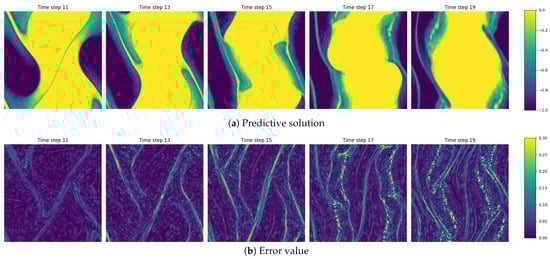 Fluids 09 00258 g0a4