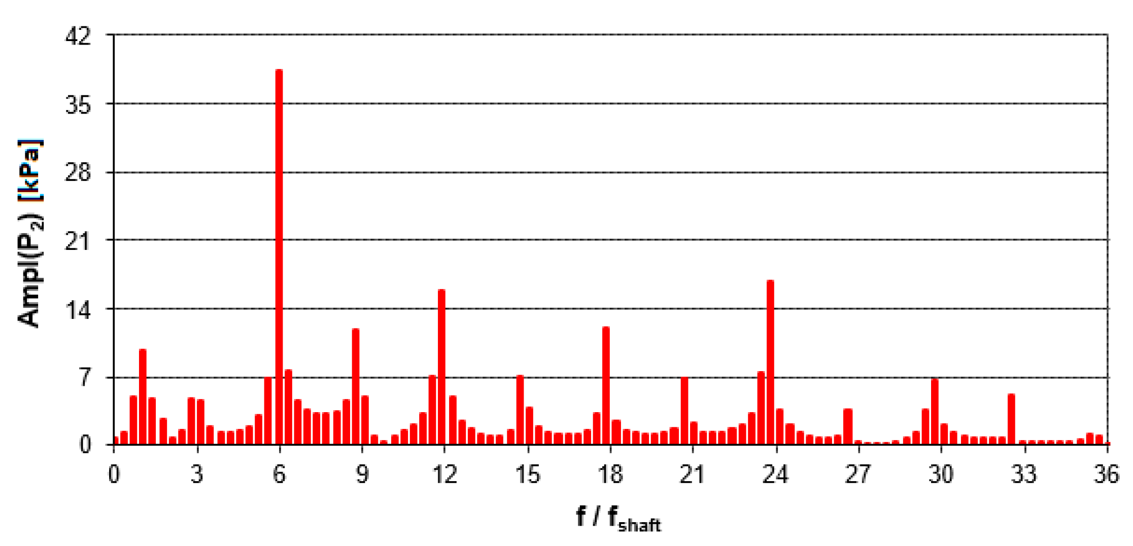 Fluids 09 00259 g007