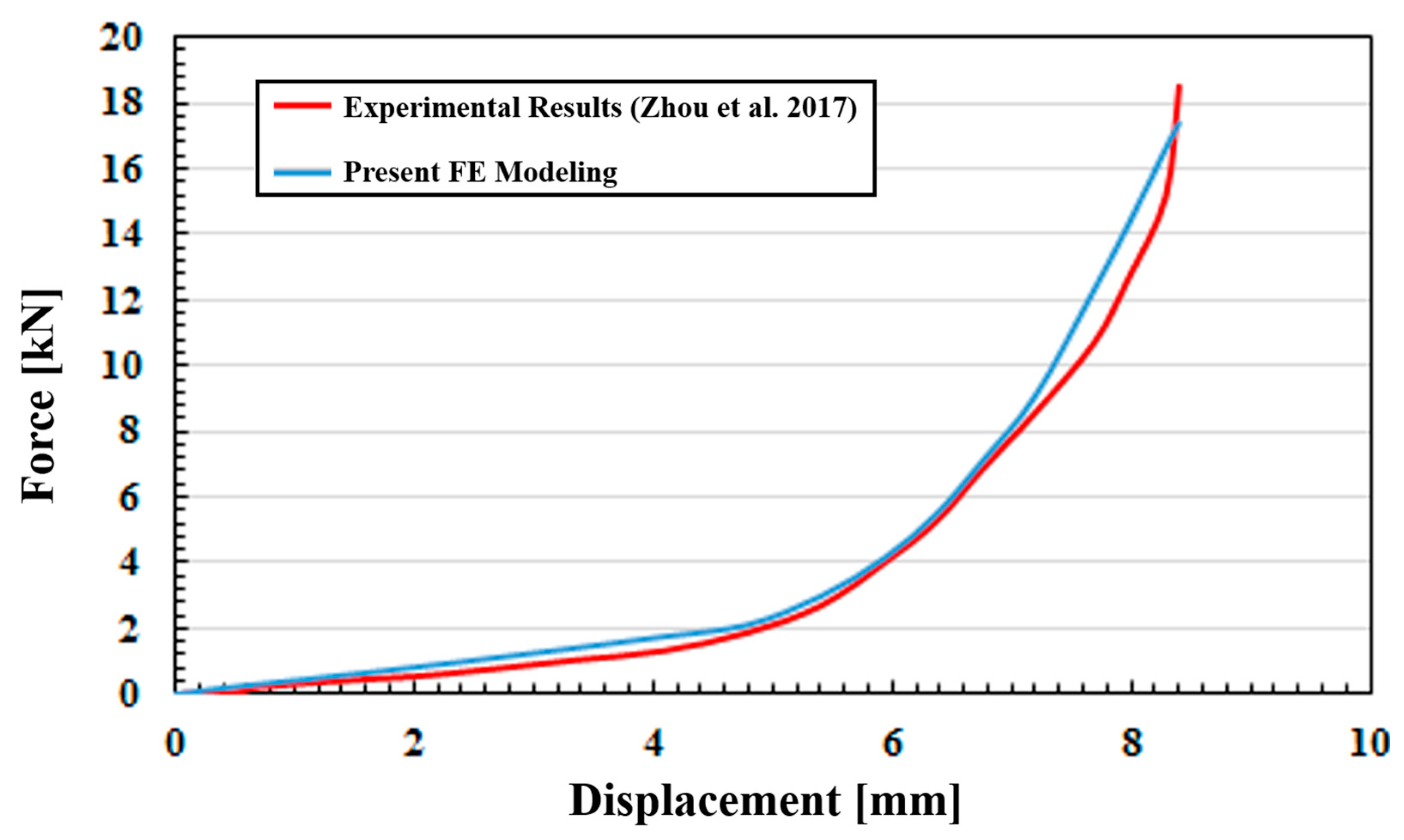 Fluids 09 00262 g005