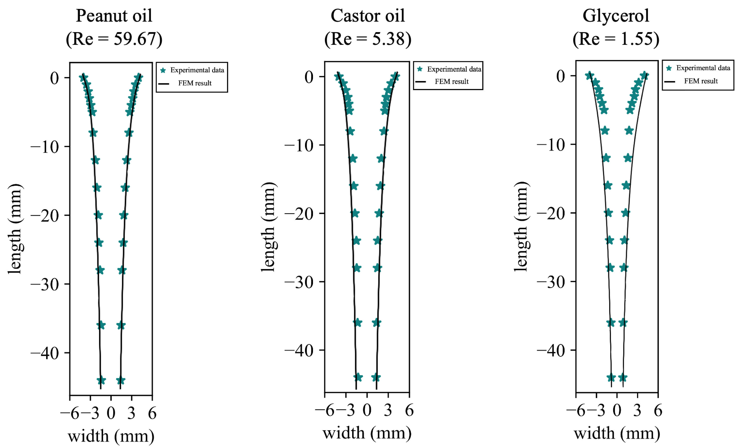 Fluids 09 00264 g010