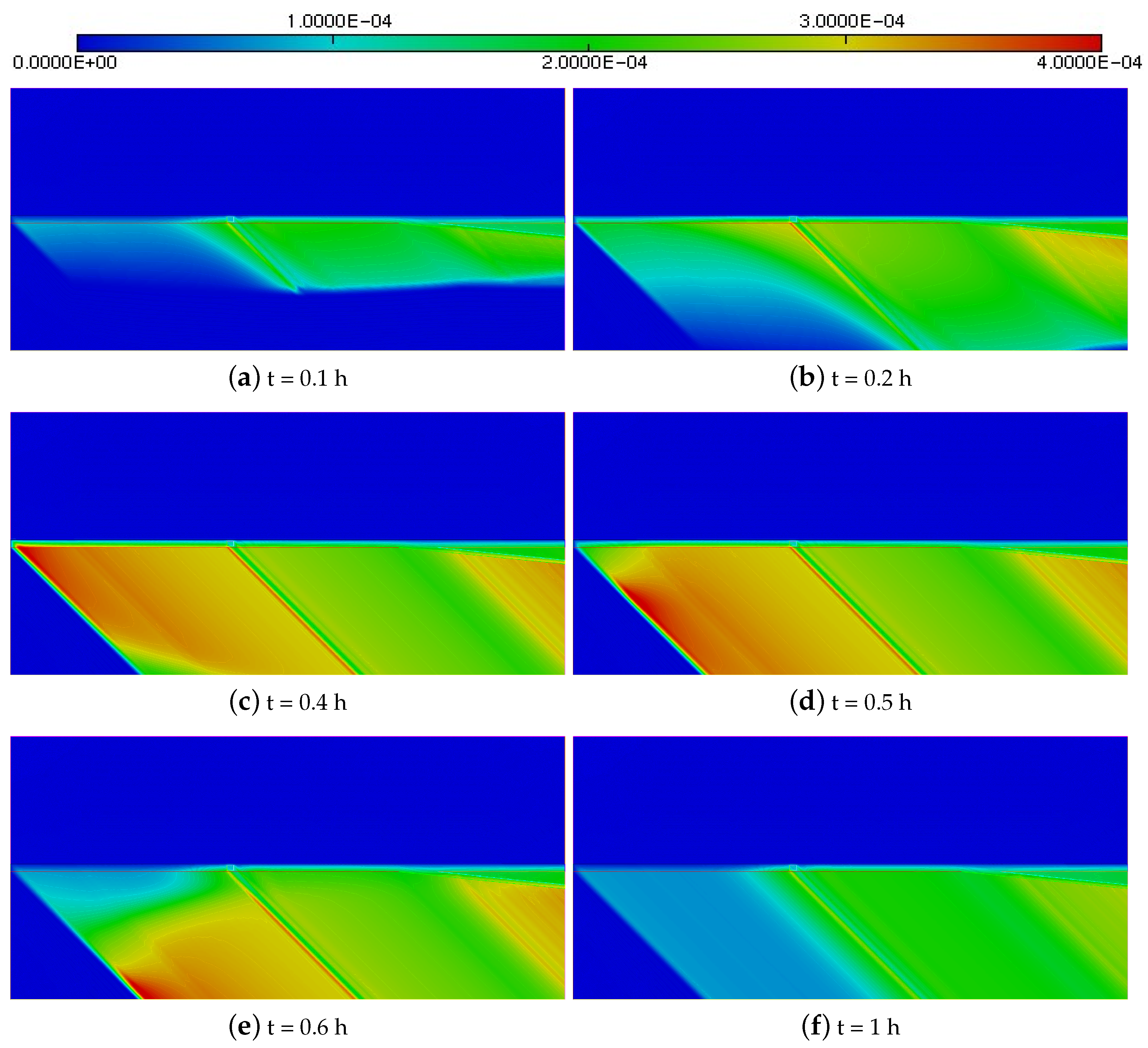 Fluids 09 00265 g010