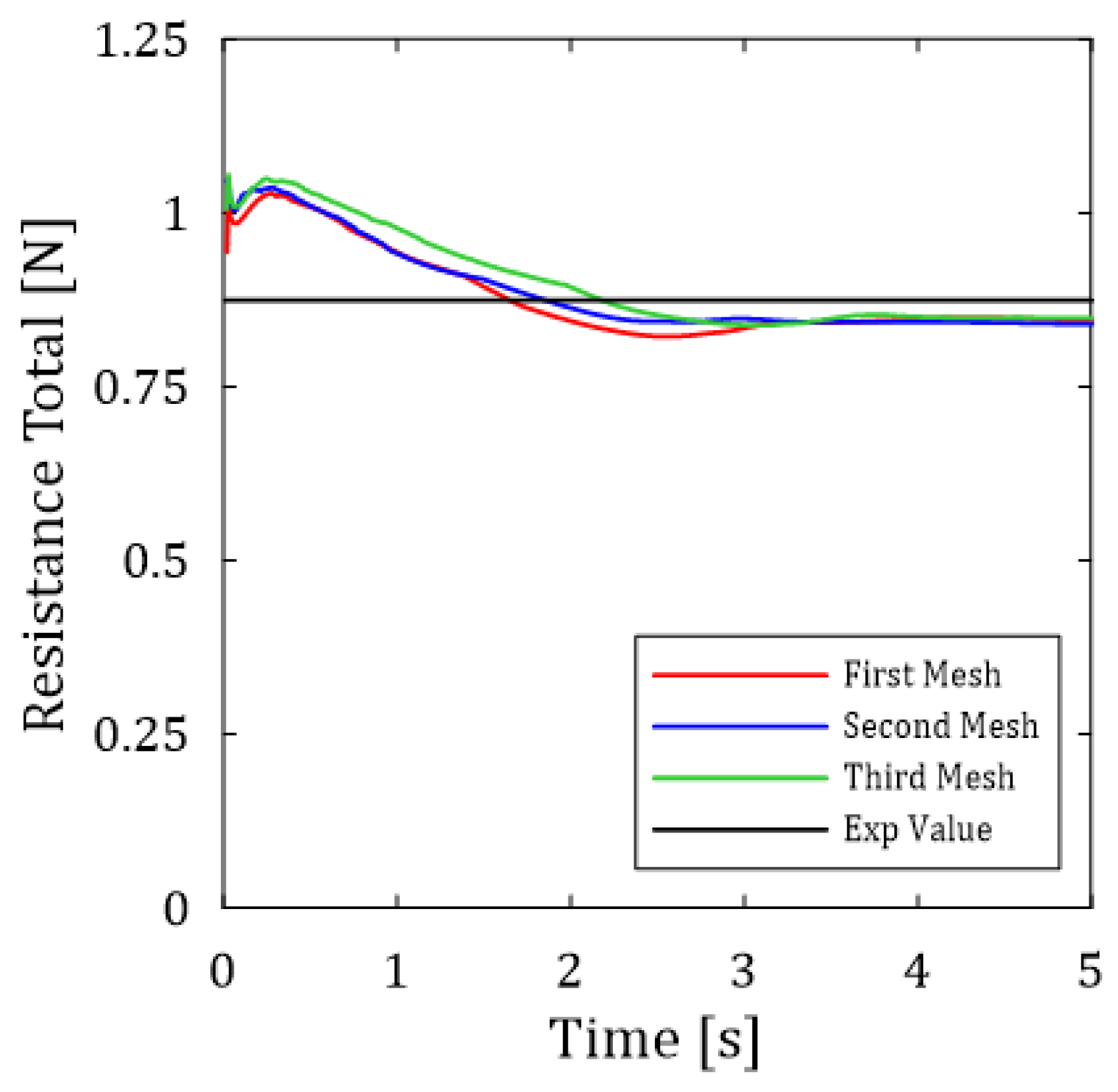 Fluids 09 00266 g003