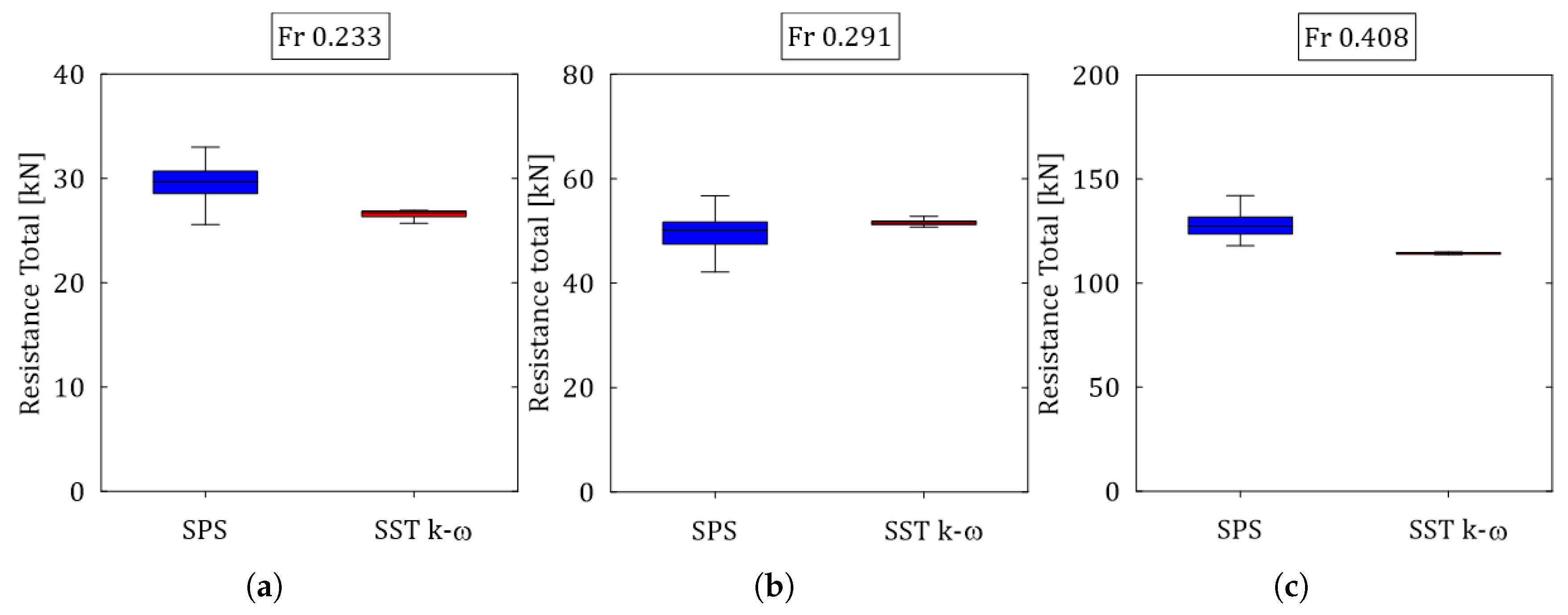Fluids 09 00266 g006
