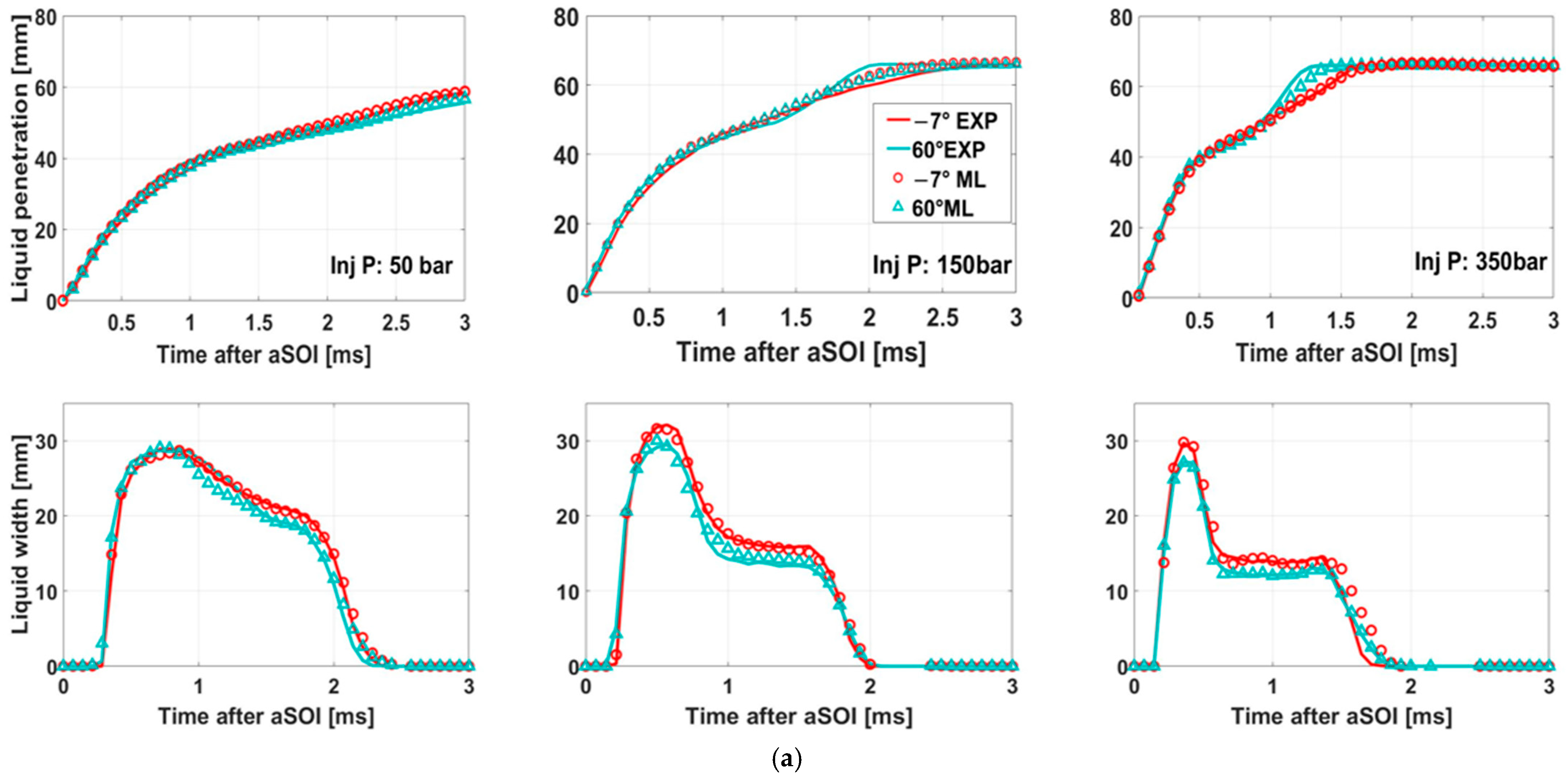 Fluids 09 00267 g006a