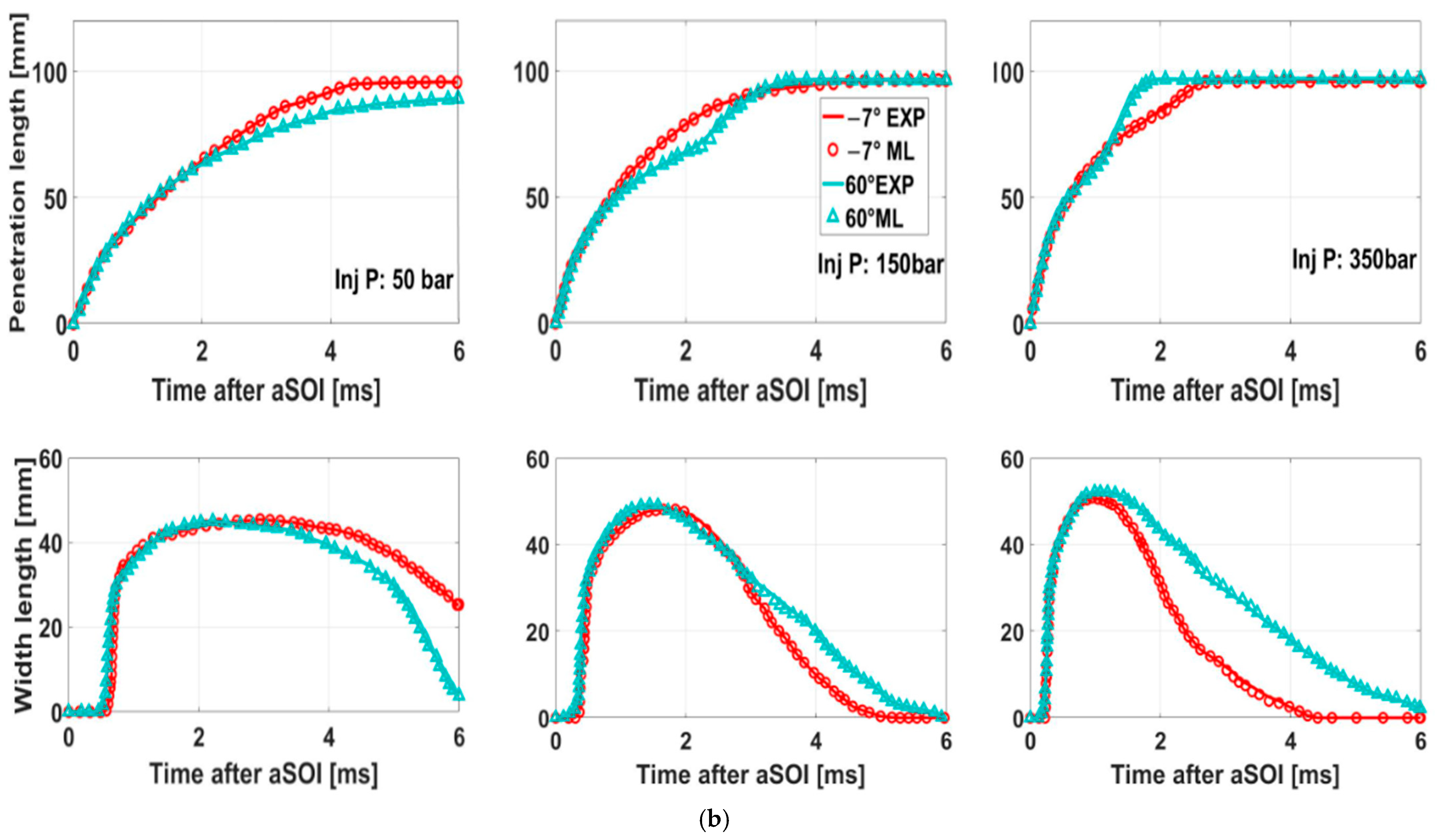 Fluids 09 00267 g006b