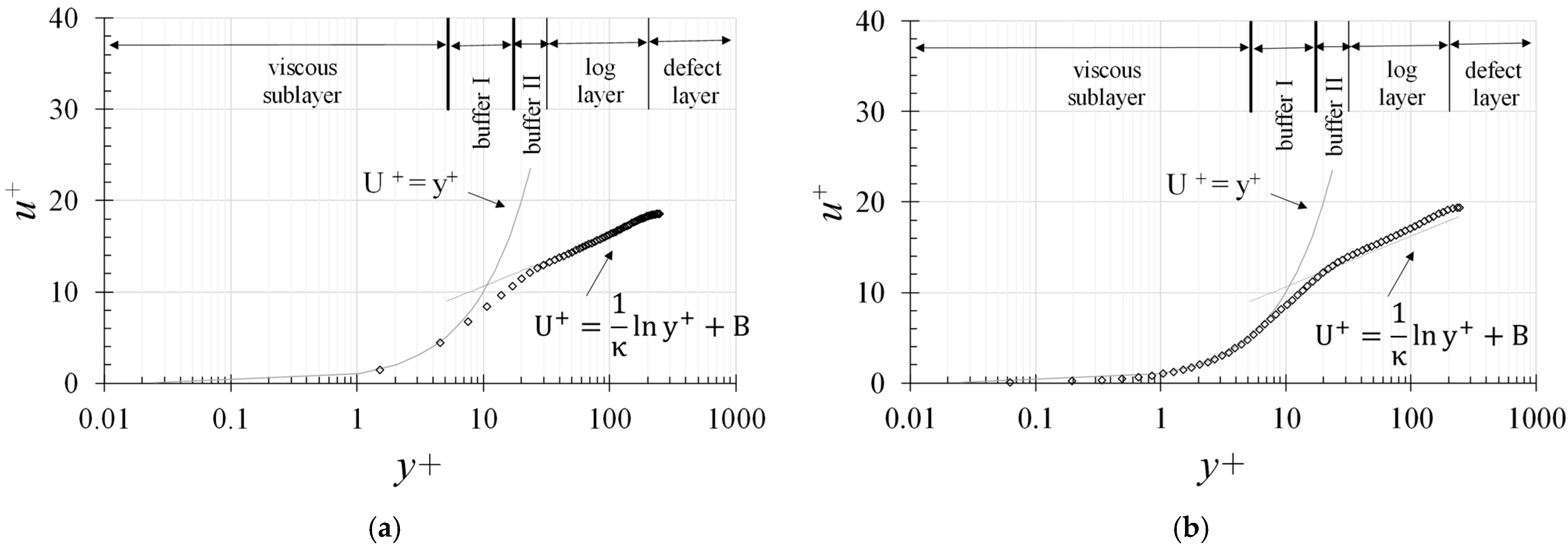 Fluids 09 00268 g003