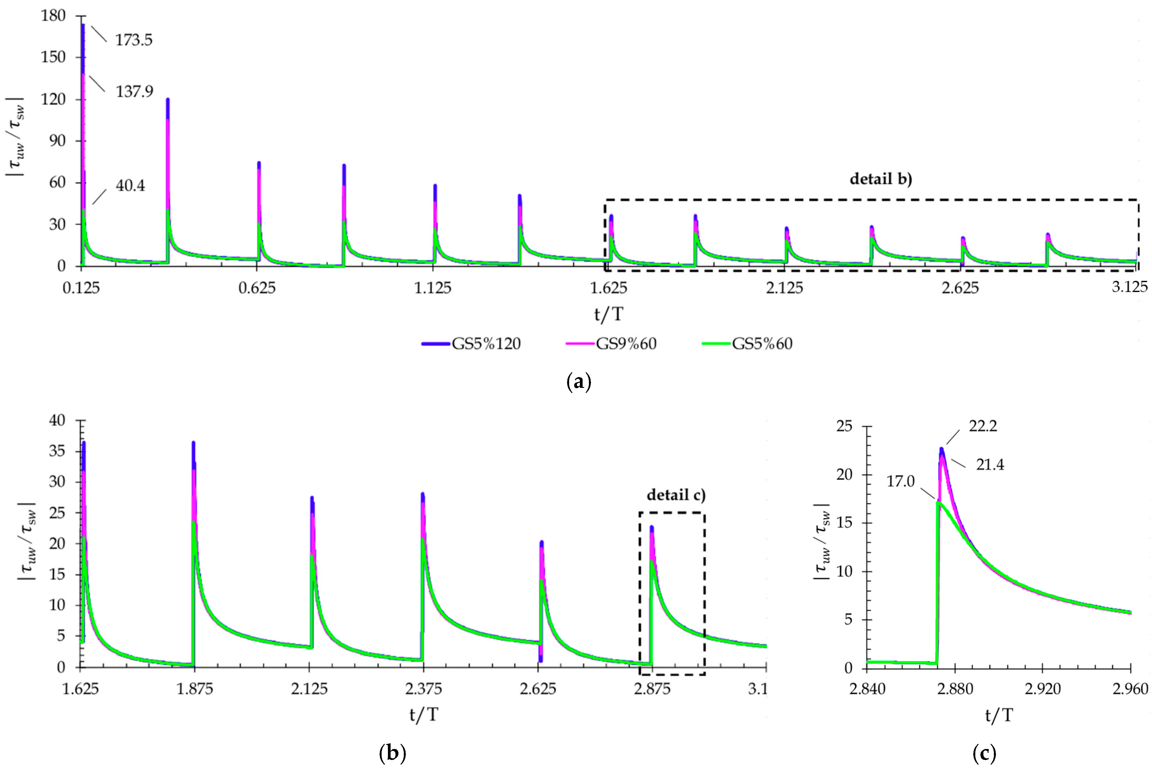 Fluids 09 00268 g005