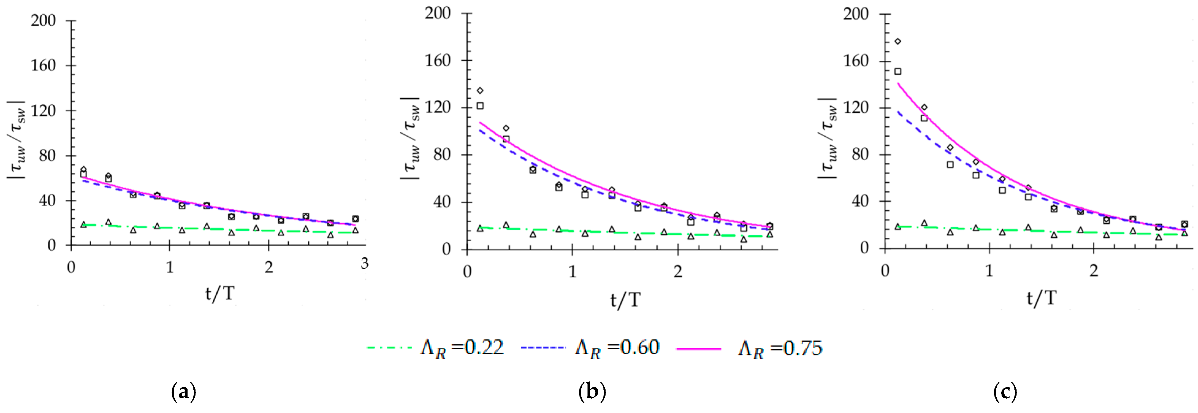Fluids 09 00268 g006