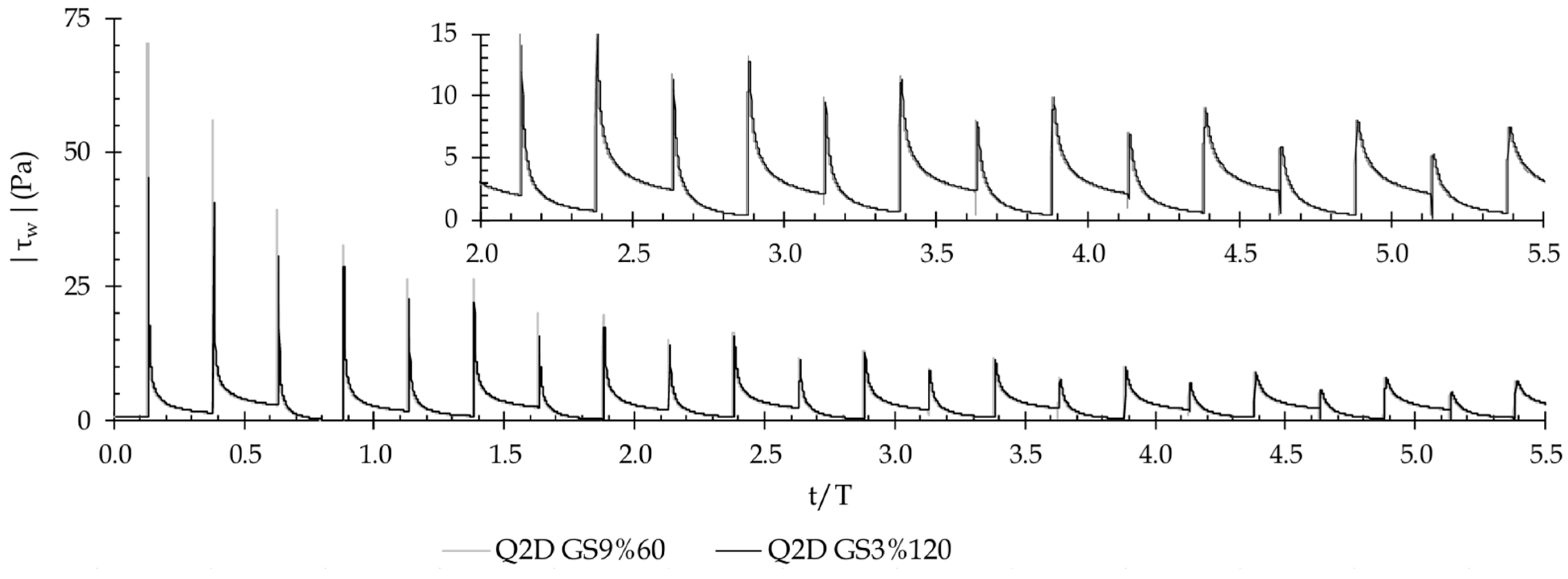 Fluids 09 00268 g012