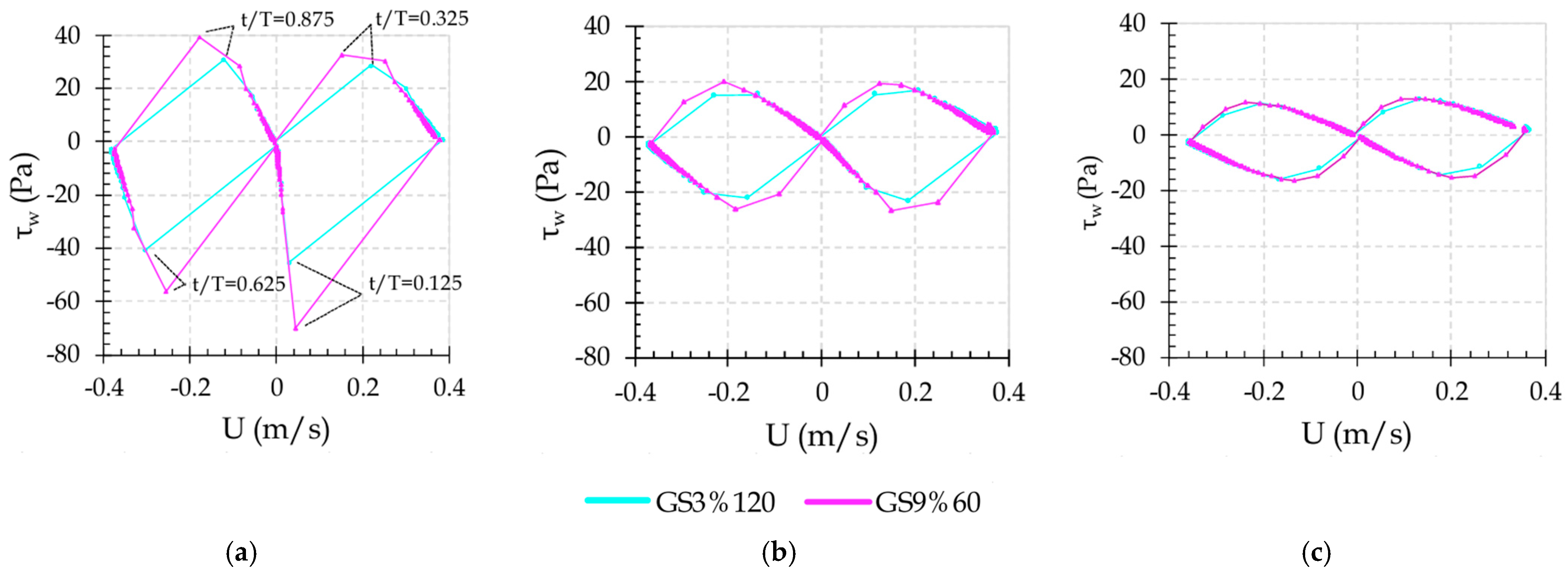 Fluids 09 00268 g013