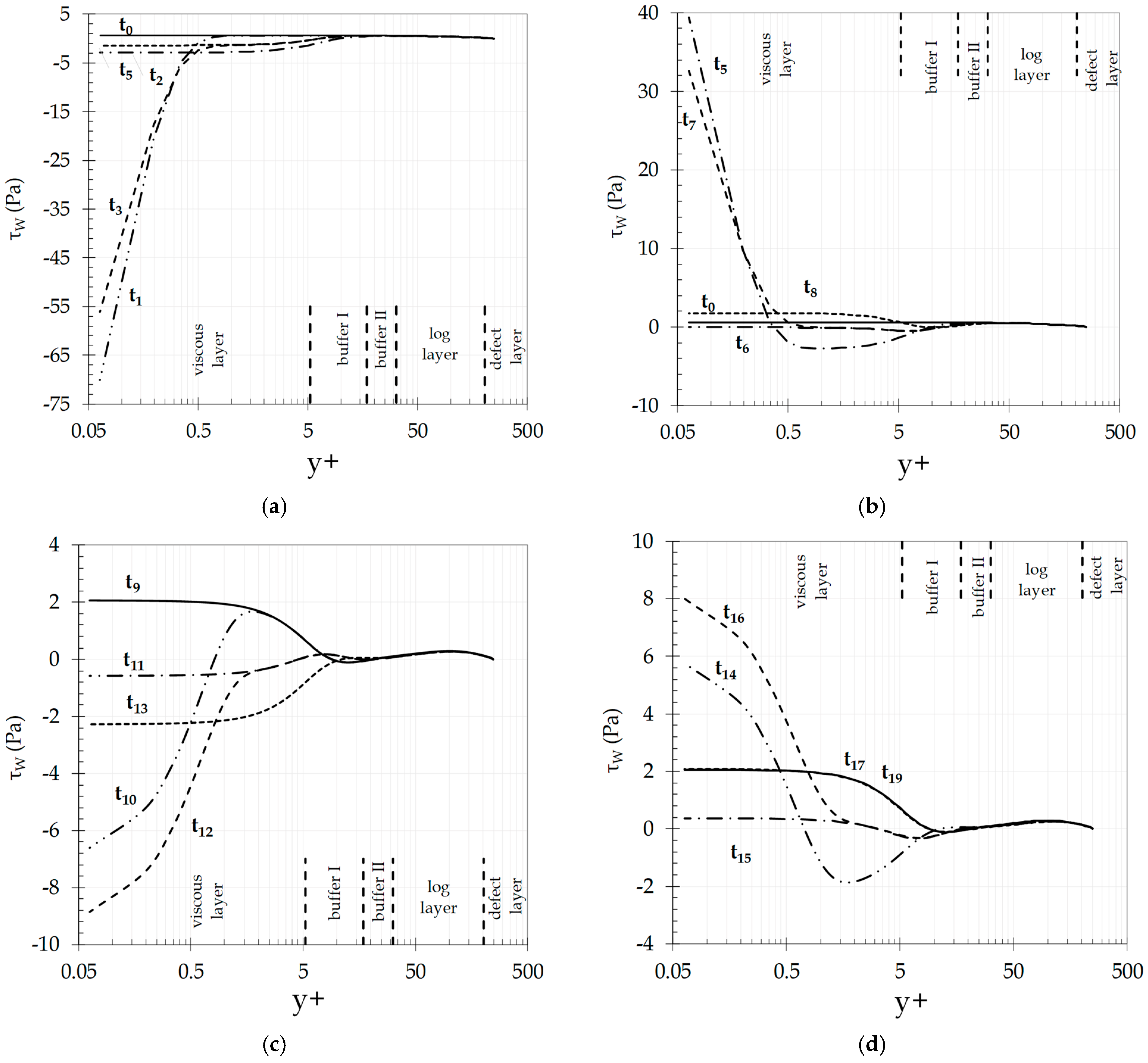 Fluids 09 00268 g016