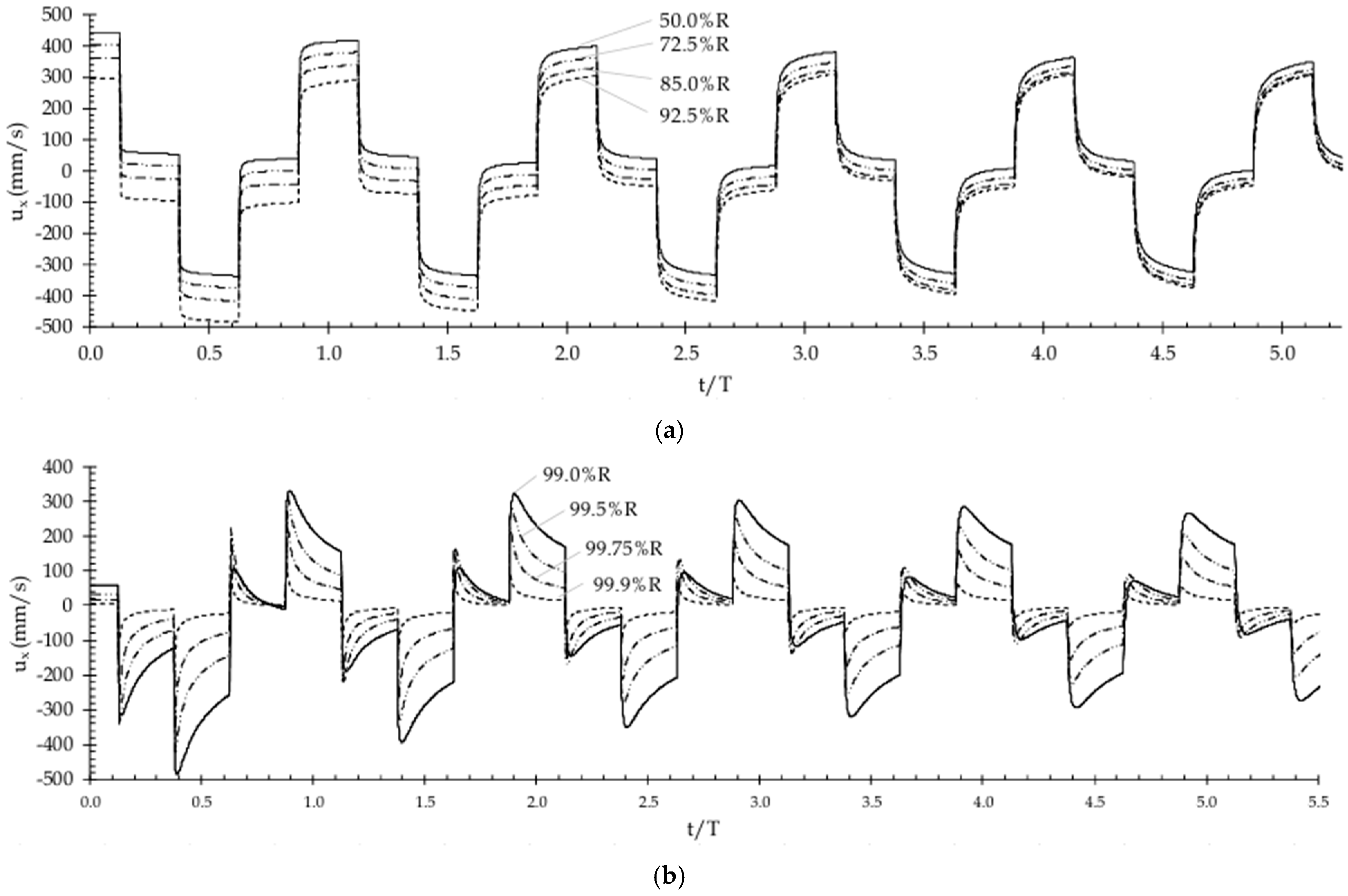 Fluids 09 00268 g018