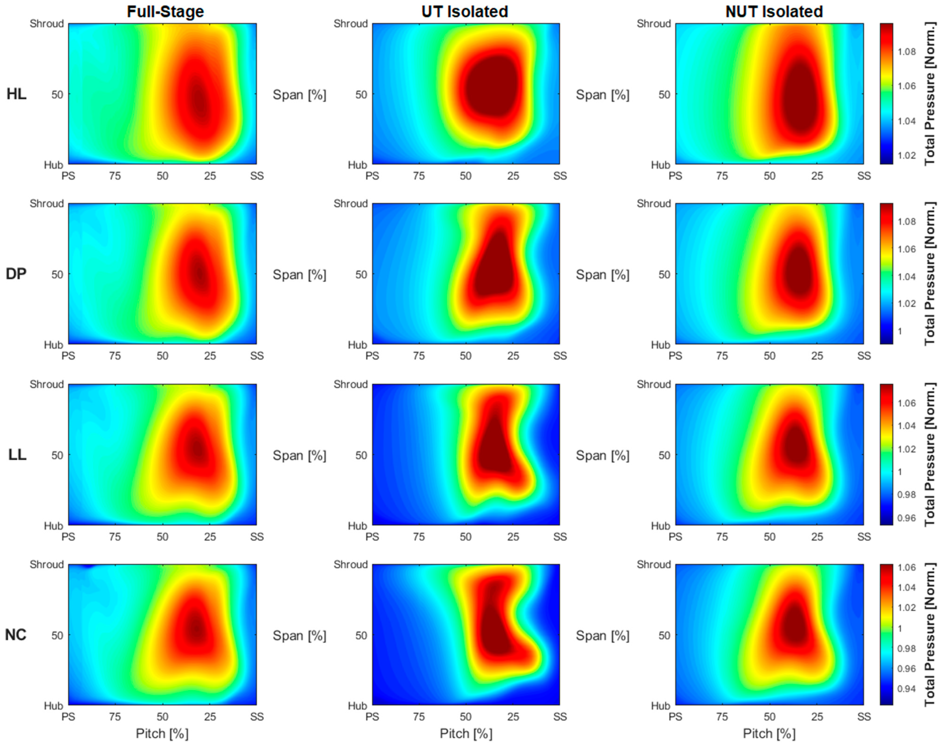 Fluids 09 00270 g007