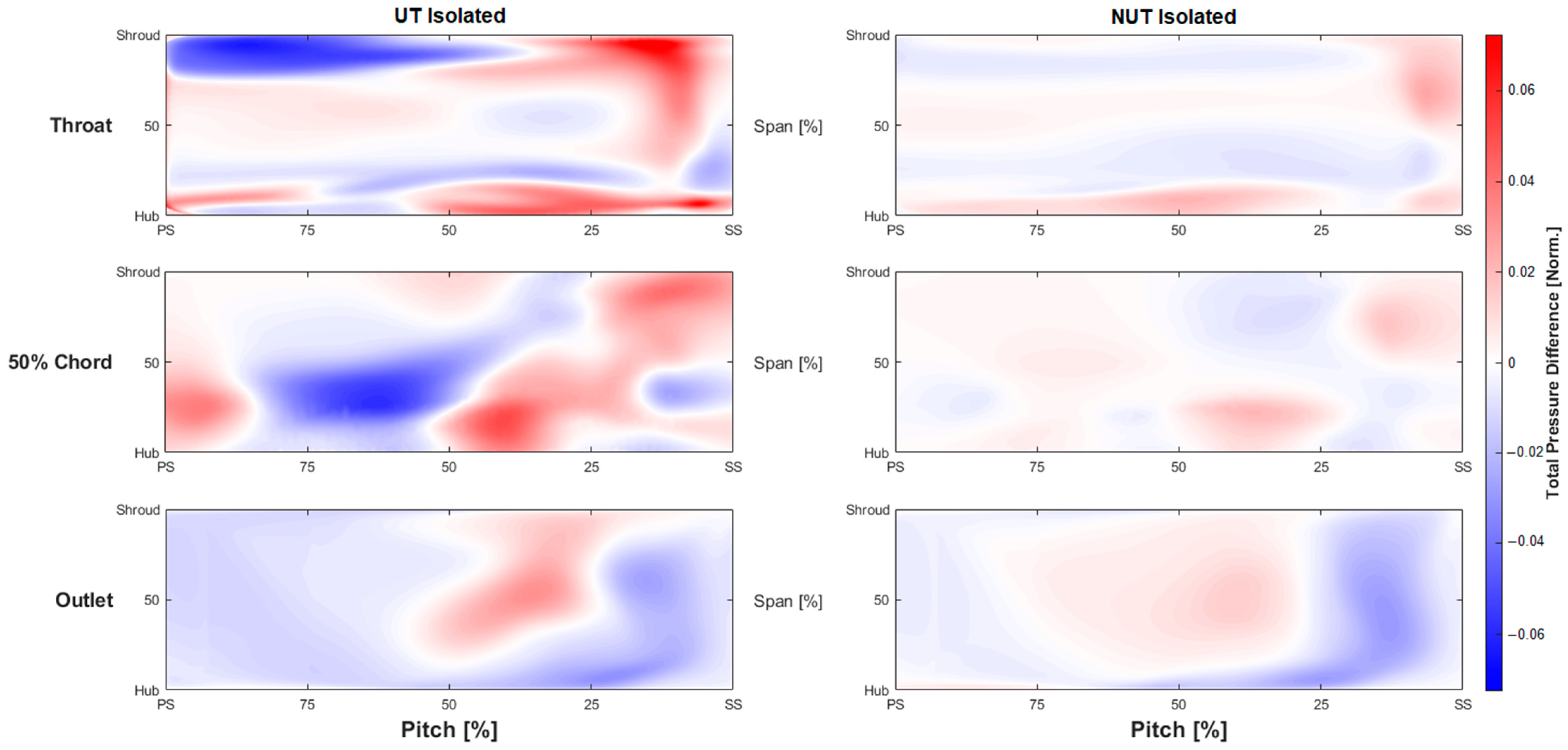 Fluids 09 00270 g010
