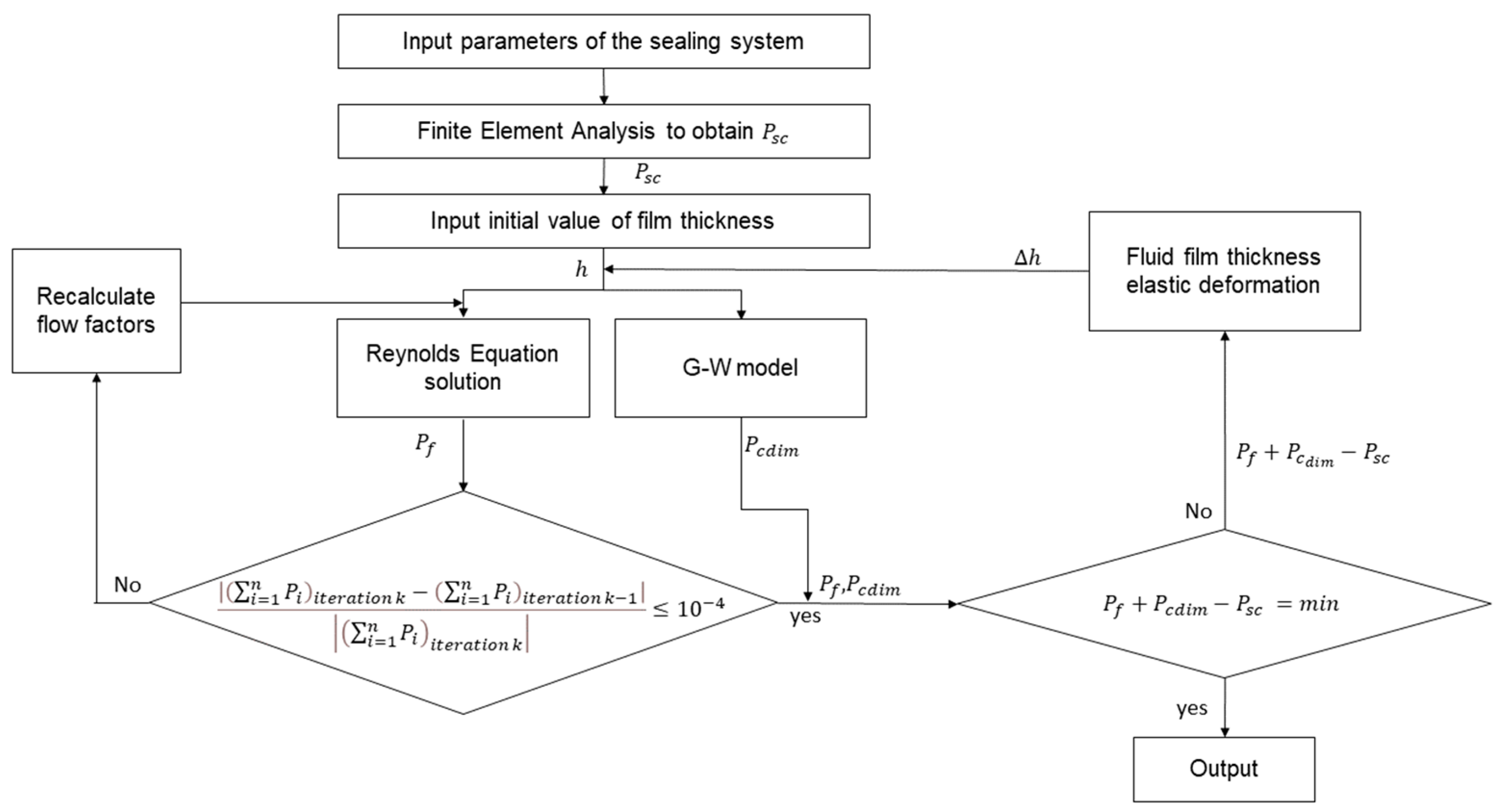 Fluids 09 00271 g007