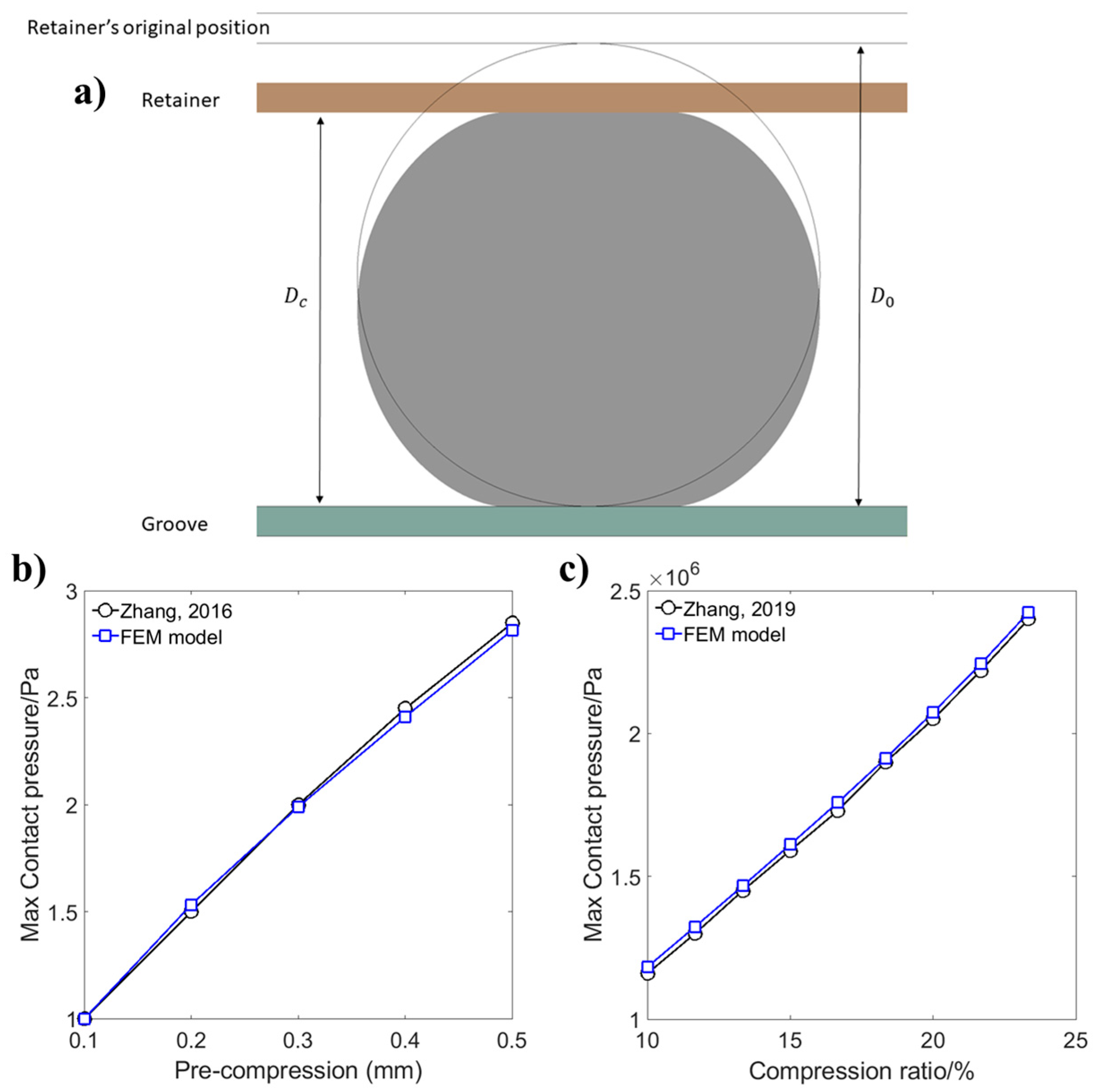 Fluids 09 00271 g008