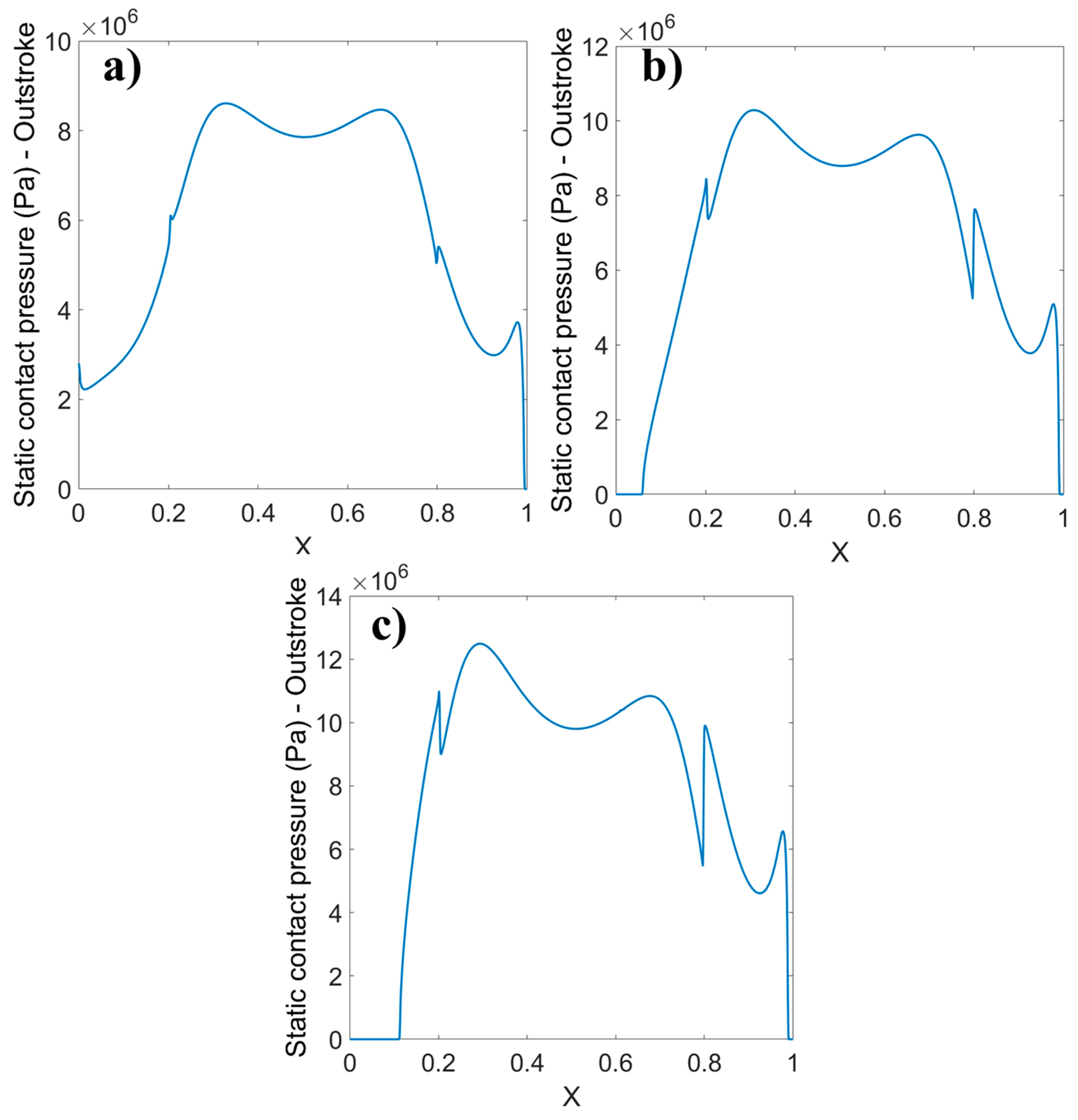 Fluids 09 00271 g010