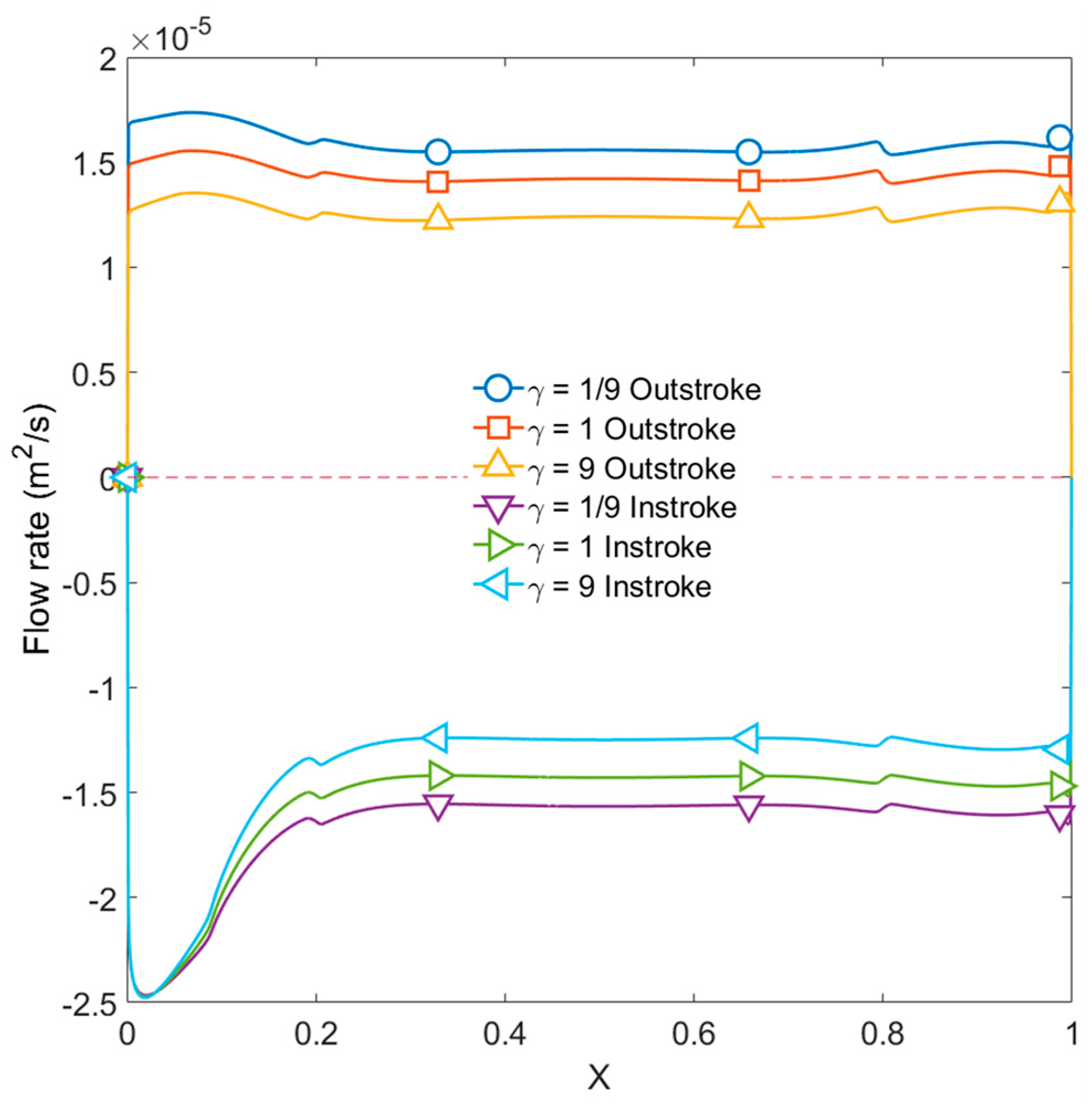 Fluids 09 00271 g027
