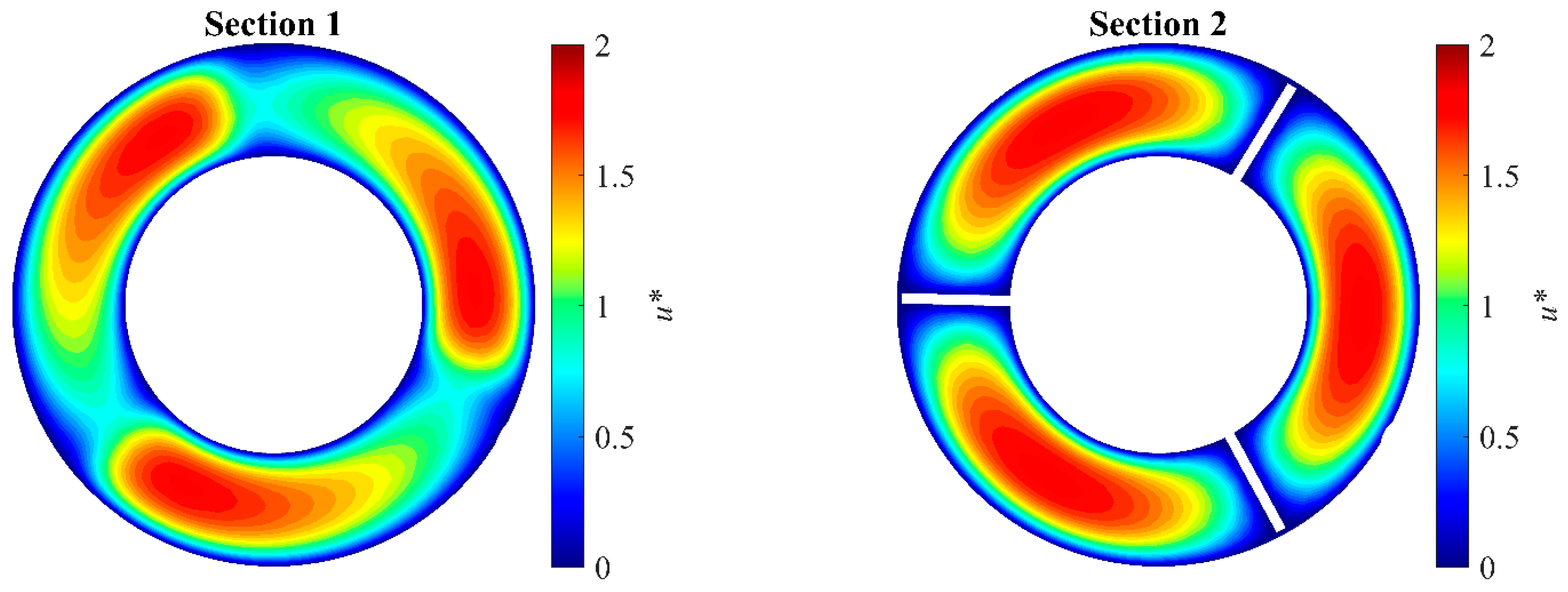 Fluids 09 00272 g009a