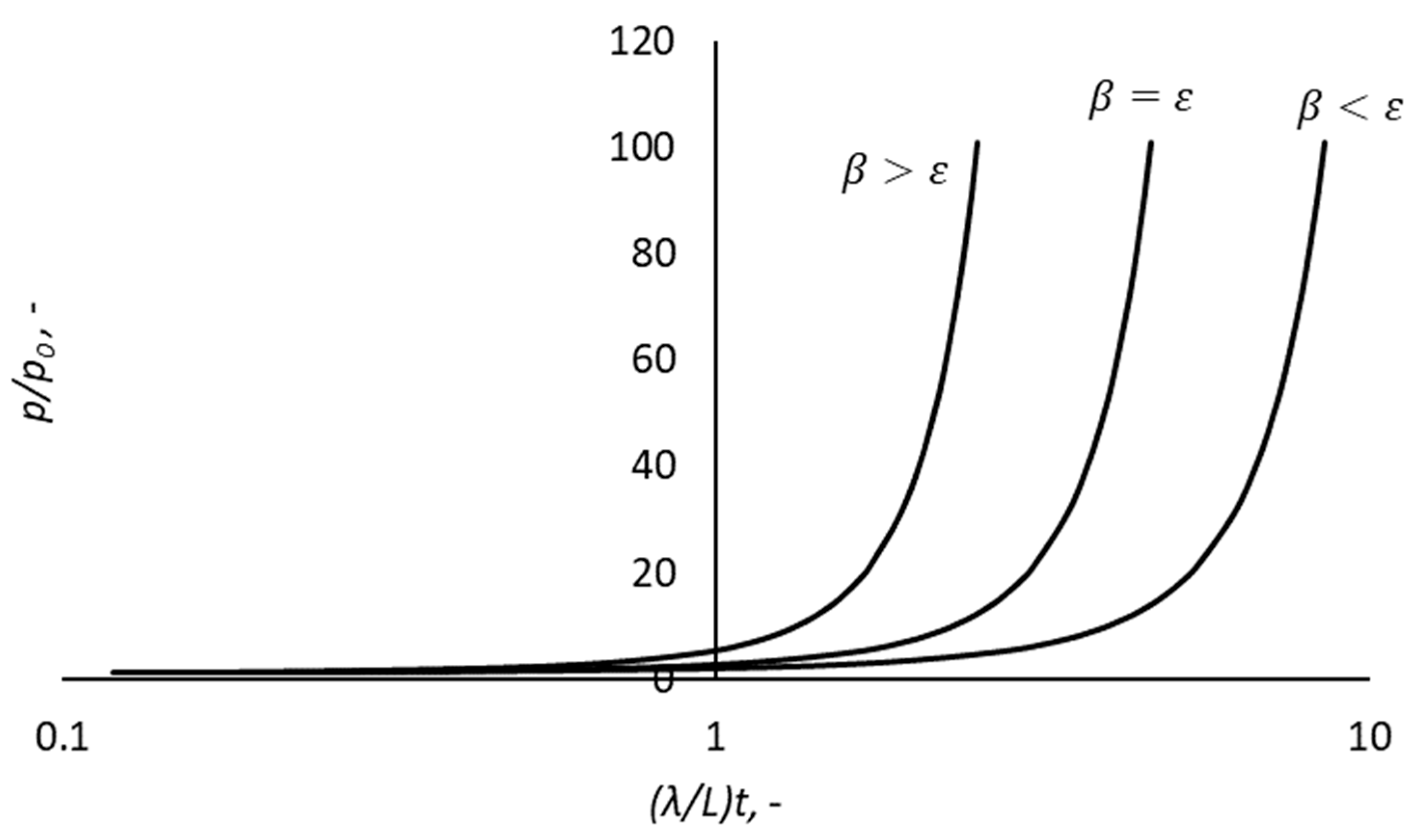 Fluids 09 00275 g002
