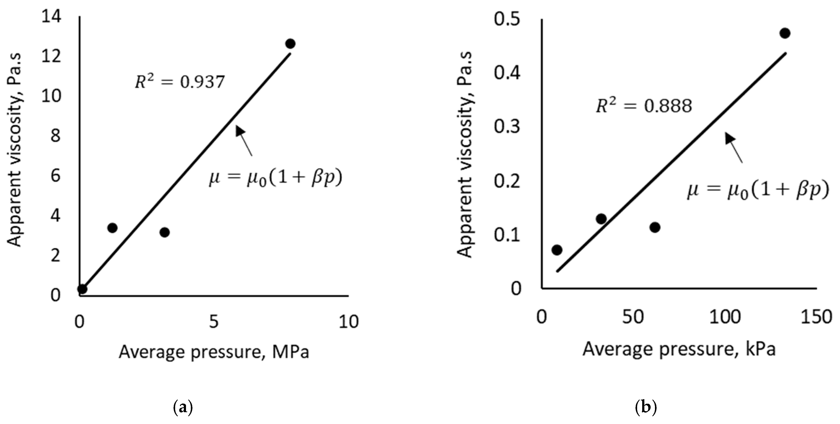 Fluids 09 00275 g003