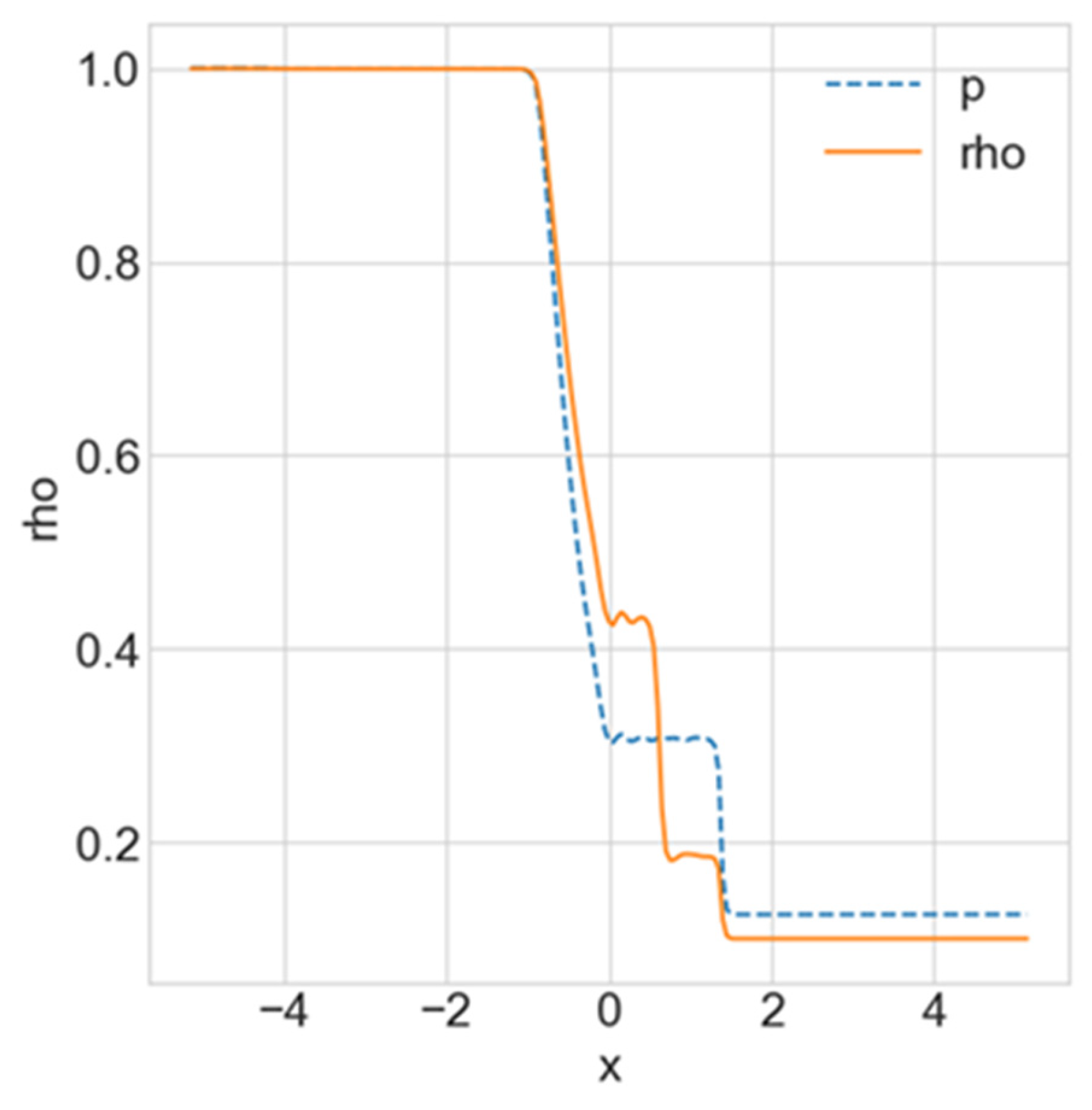 Fluids 09 00276 g002