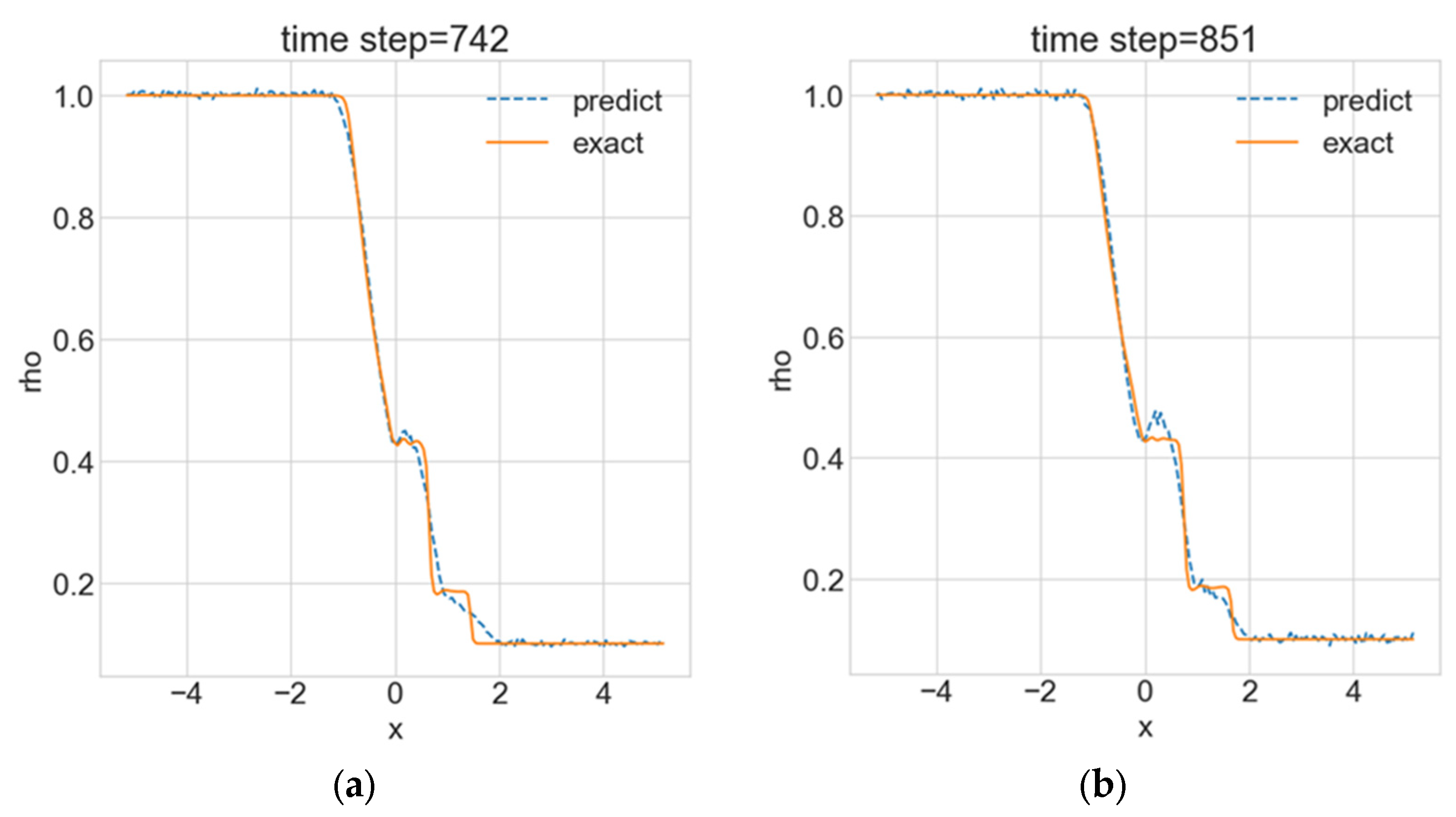 Fluids 09 00276 g003