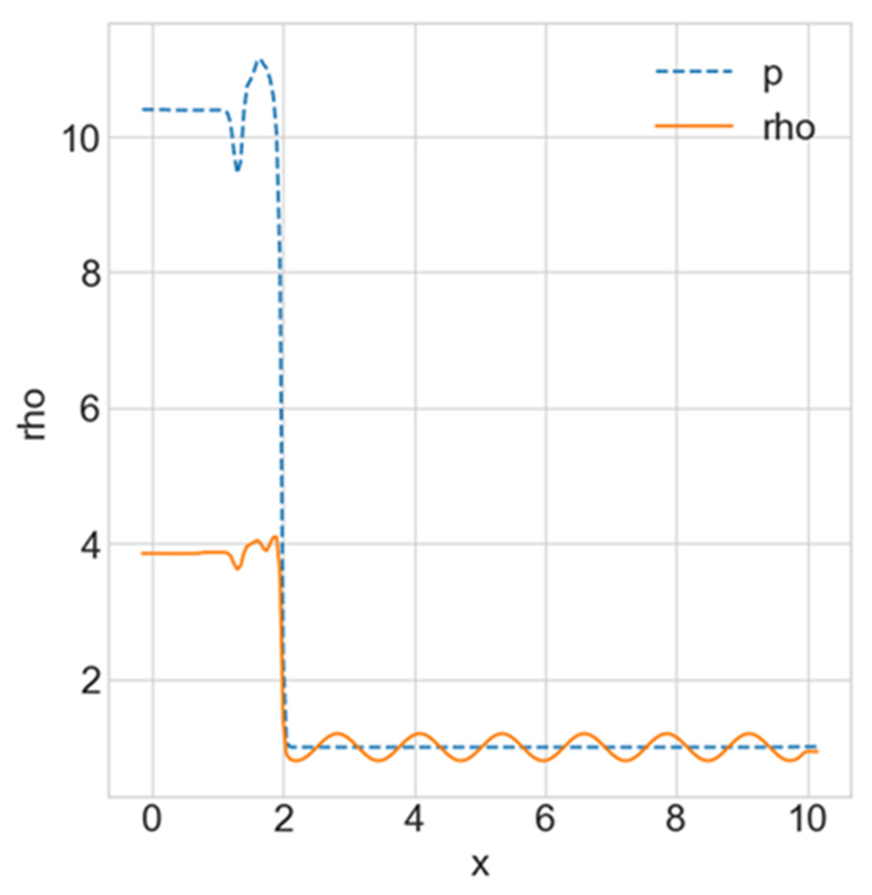 Fluids 09 00276 g004