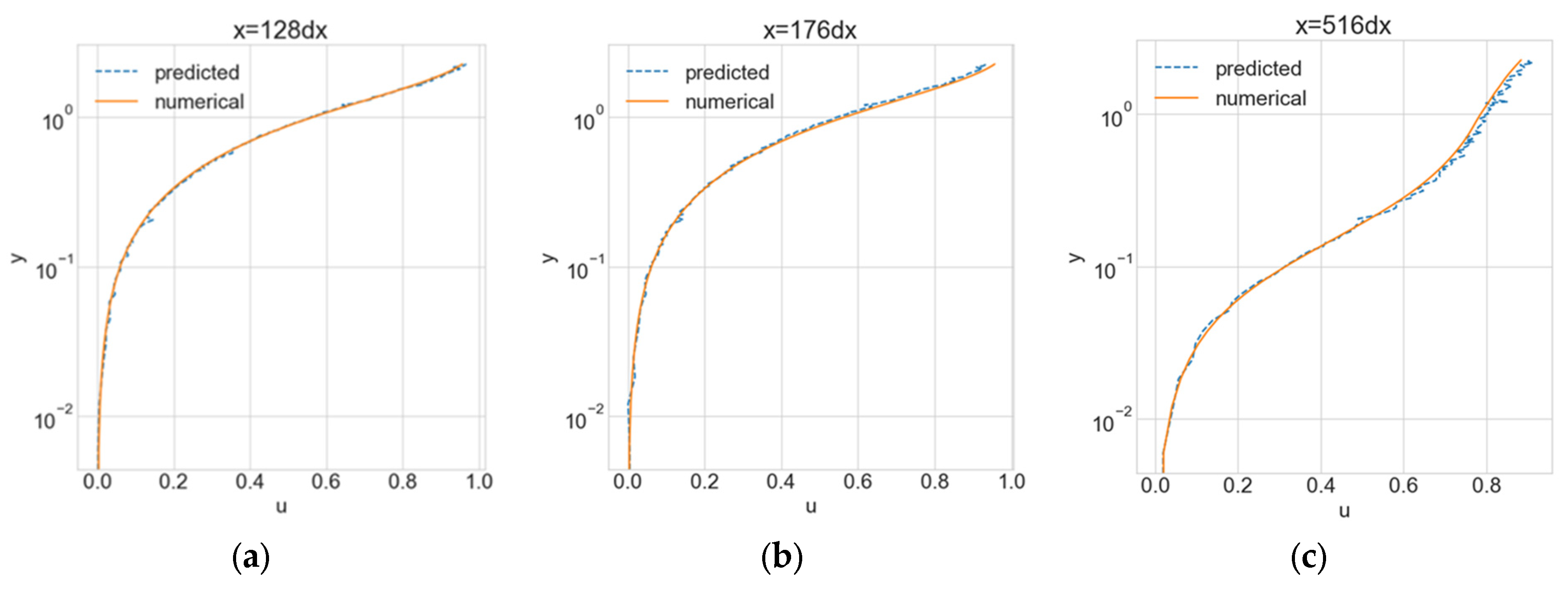 Fluids 09 00276 g006